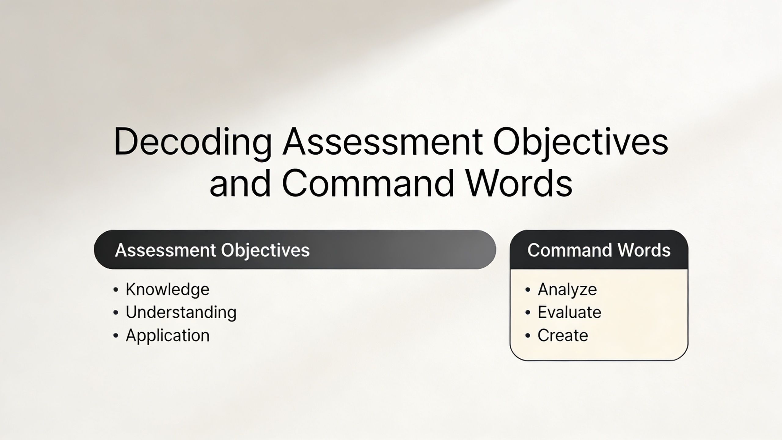 A slide titled Decoding Assessment Objectives and Command Words, listing core educational goals and tasks.