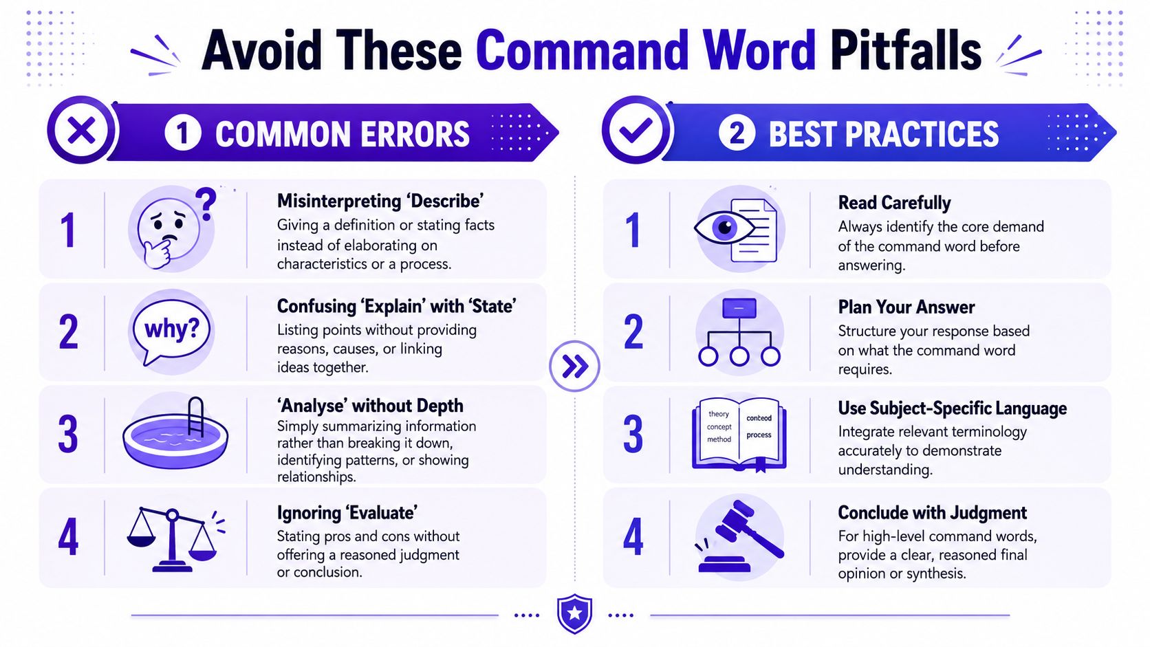 An infographic titled Avoid These Command Word Pitfalls contrasting common exam errors with recommended best practices for students.