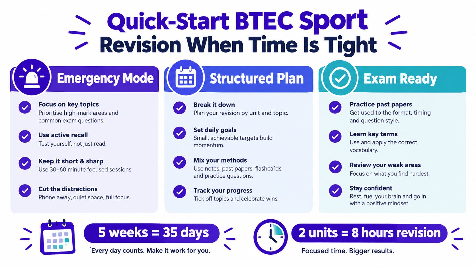 An infographic titled Quick-Start BTEC Sport Revision When Time Is Tight offering study tips for exams.