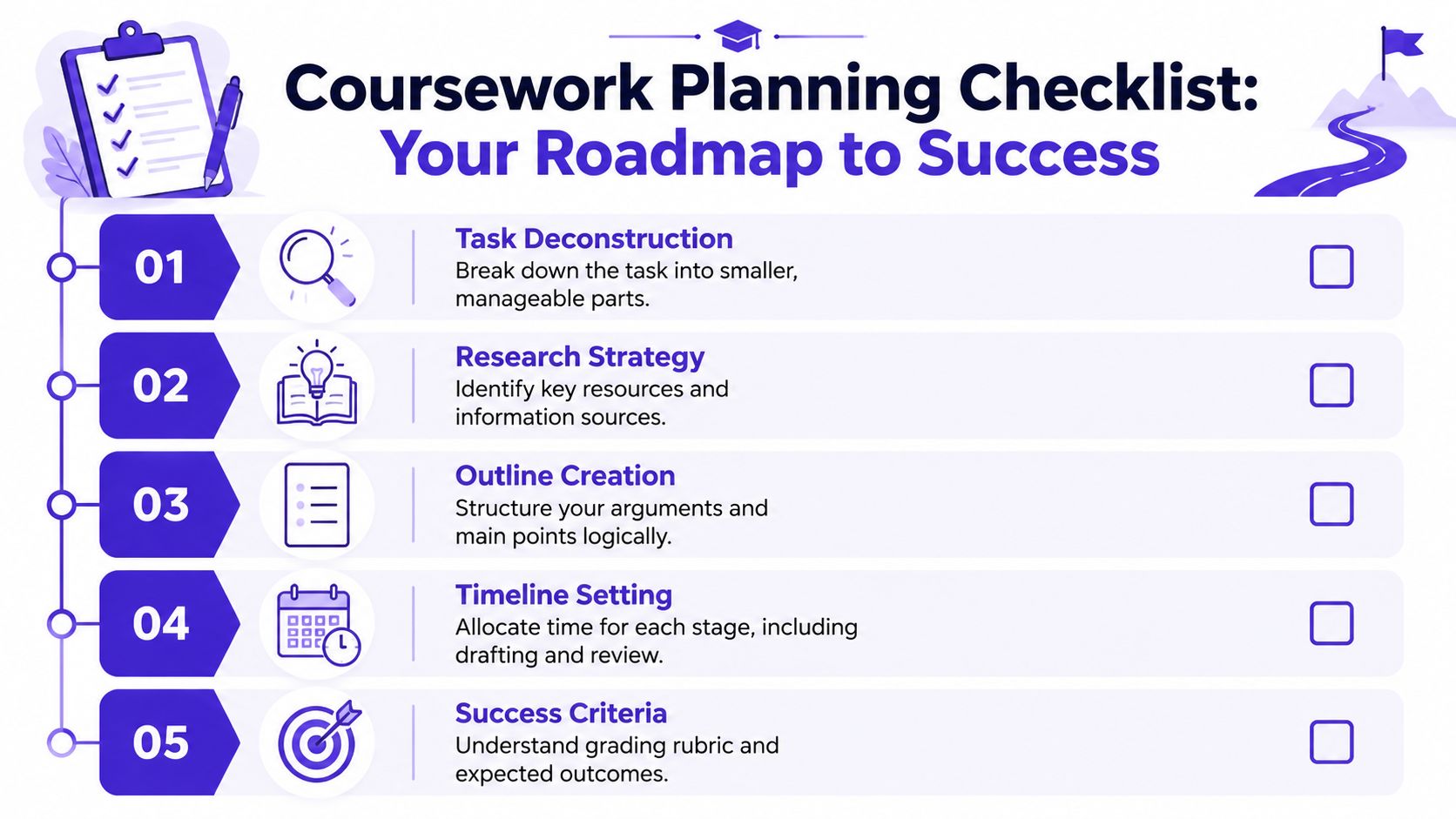 A visual guide titled Coursework Planning Checklist featuring five numbered steps for effective academic project management.