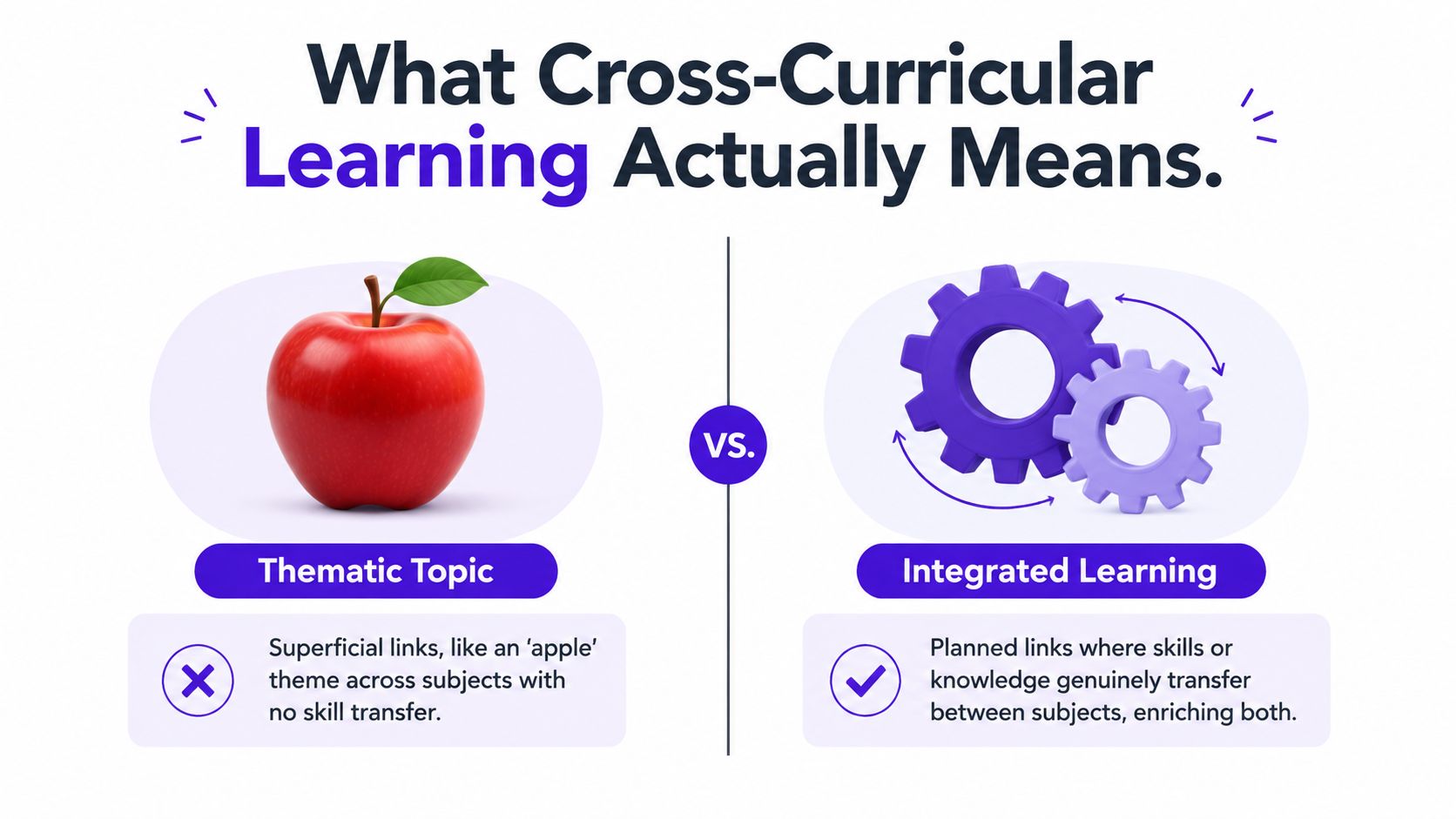 A comparison graphic distinguishing thematic topics from integrated learning in educational practices.