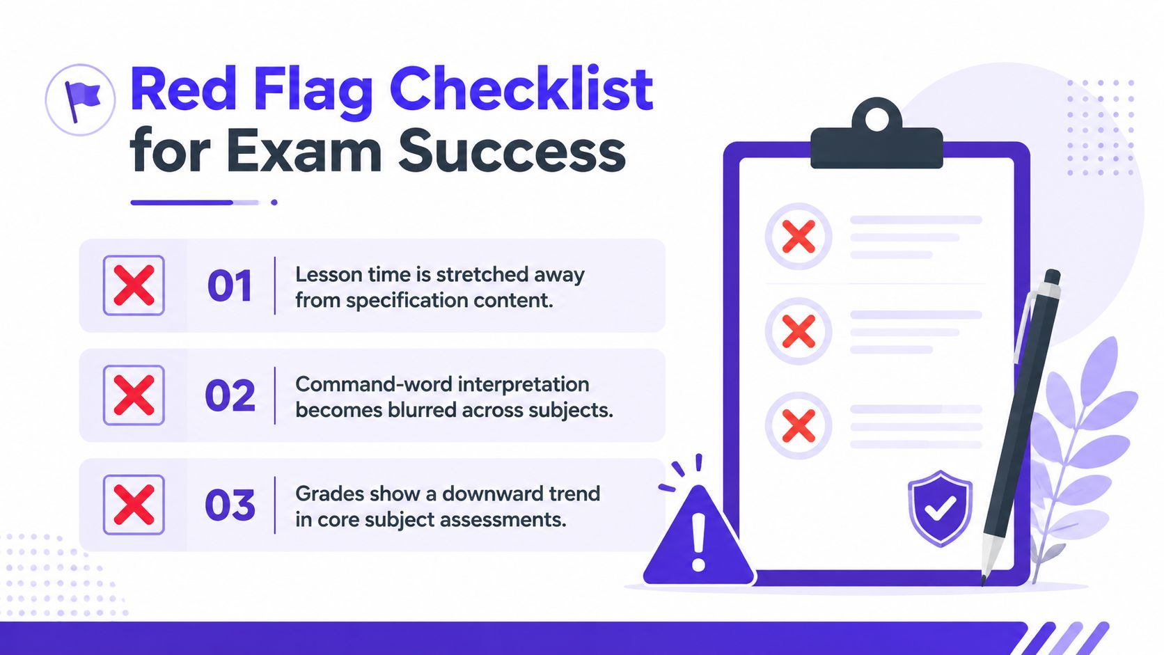 A visual checklist highlighting three red flags for exam success, focusing on teaching and assessment performance issues.