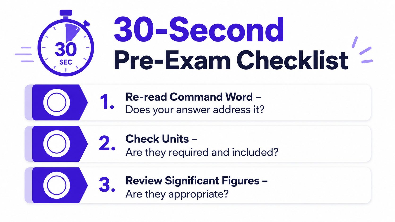 A 30-second pre-exam checklist for students featuring three steps: command words, units, and significant figures.