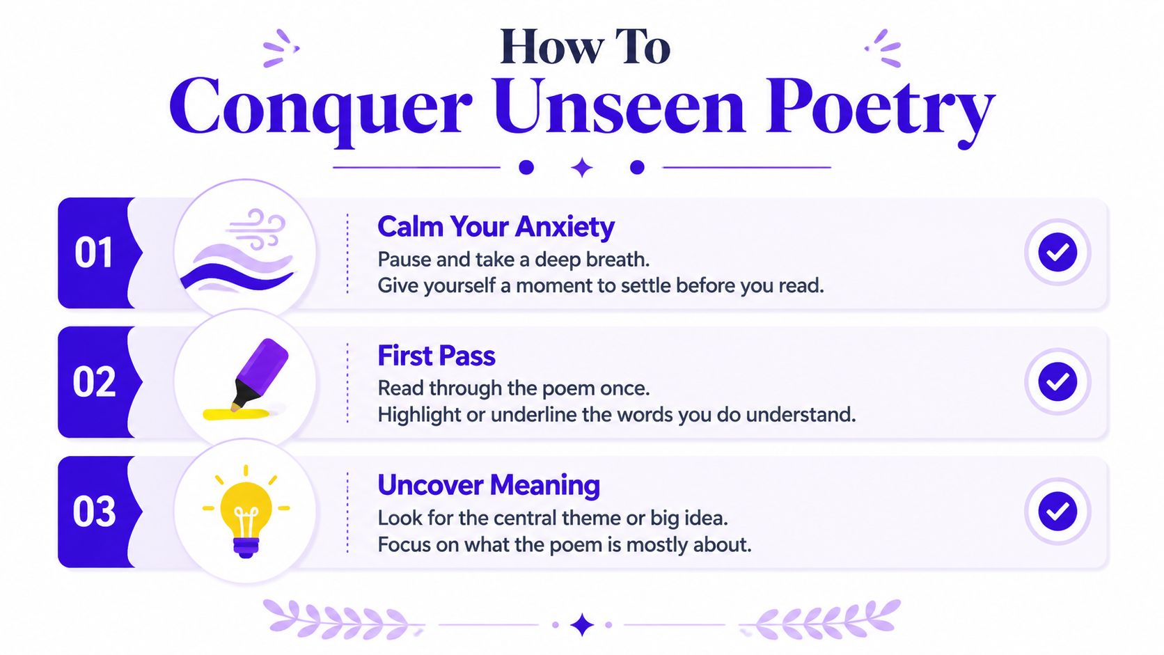 An infographic titled How To Conquer Unseen Poetry outlining three steps for students to analyze poetry.