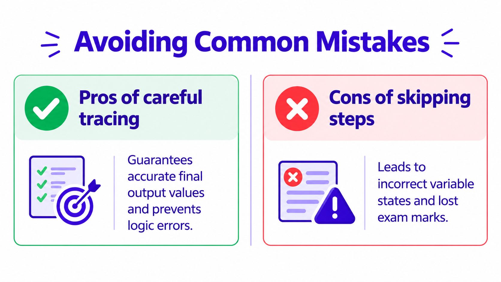 A graphic comparing the benefits of careful trace tables with the negative consequences of skipping steps in coding.