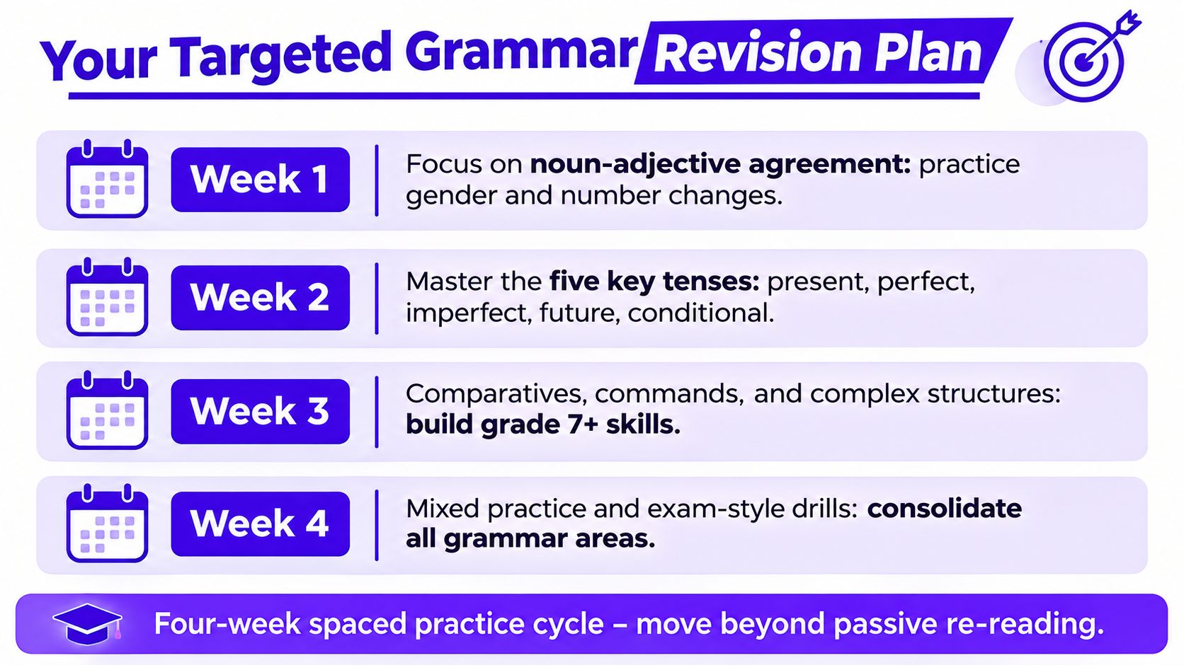 A four-week structured grammar revision plan focusing on language learning techniques for exam preparation.