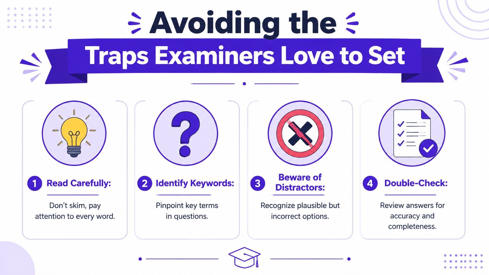 An educational infographic outlining four essential strategies for students to successfully avoid common exam question traps.