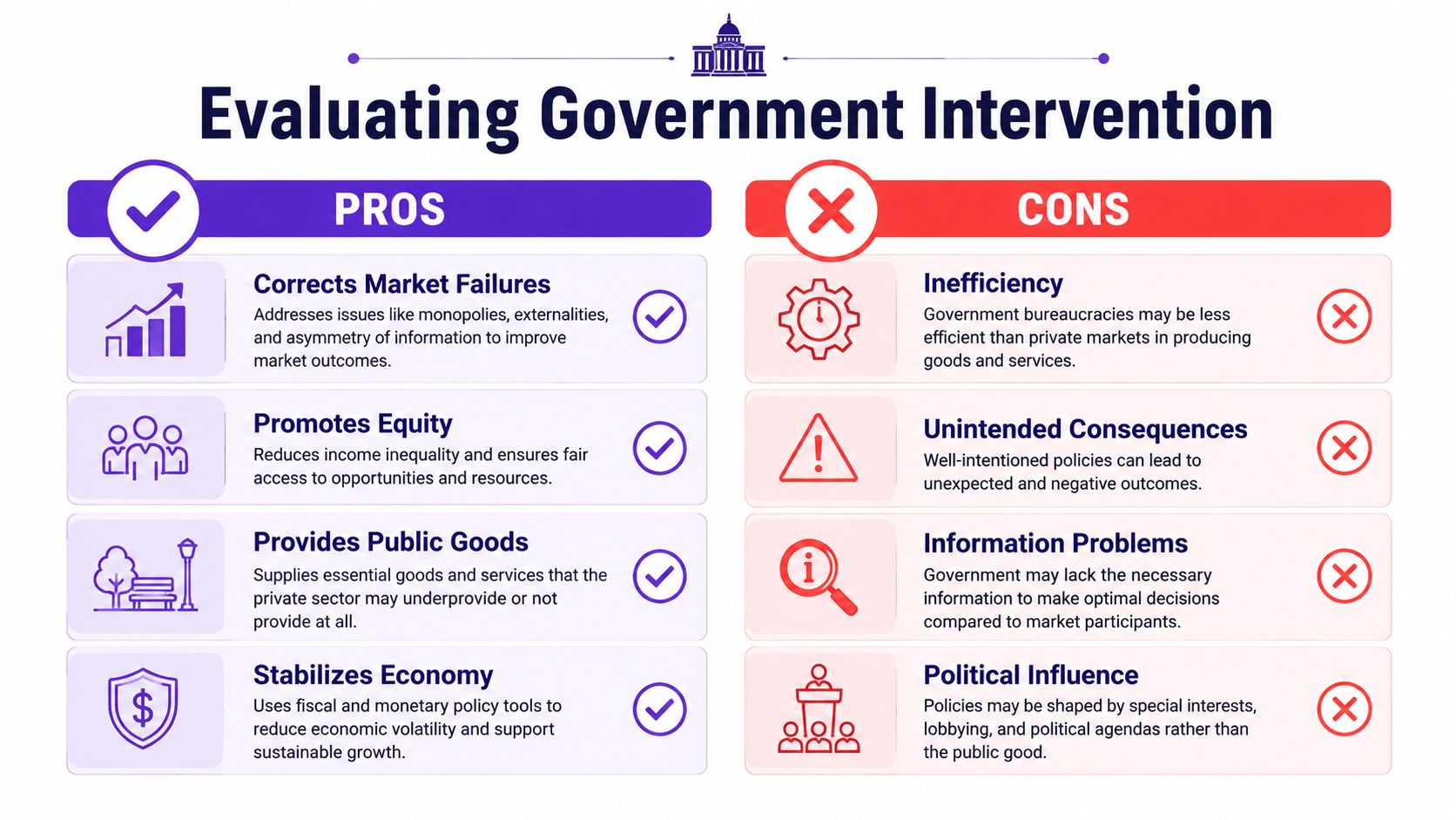 A comparison chart outlining the pros and cons of government intervention in an economy.