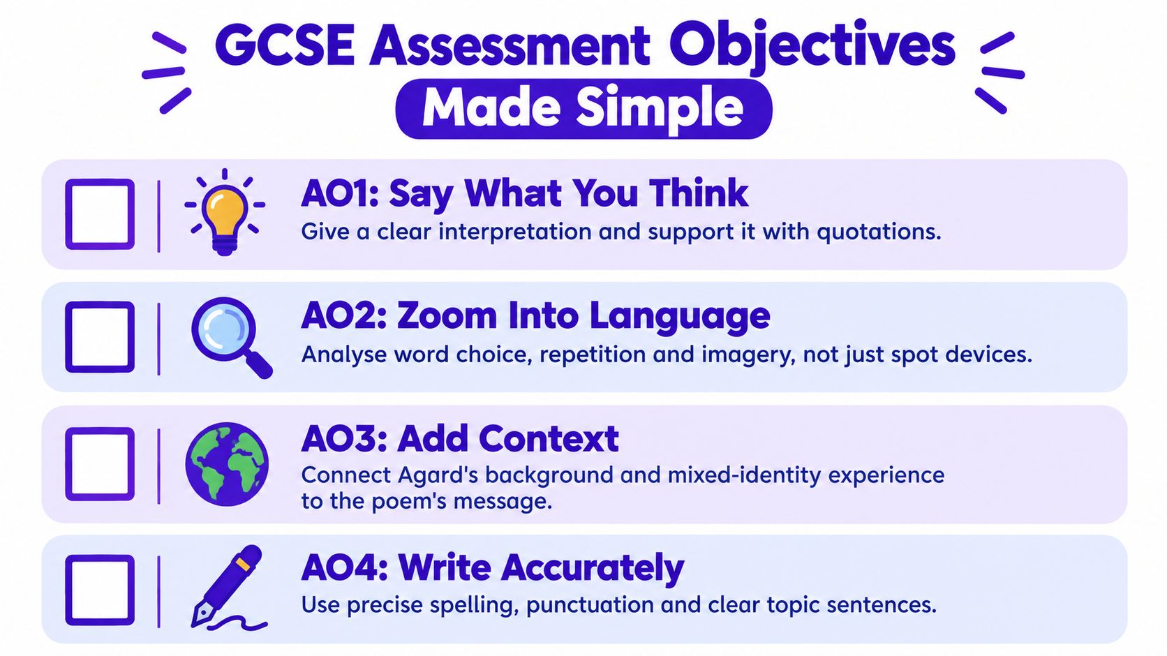 An infographic titled GCSE Assessment Objectives Made Simple, detailing AO1 to AO4 guidelines for literary analysis.