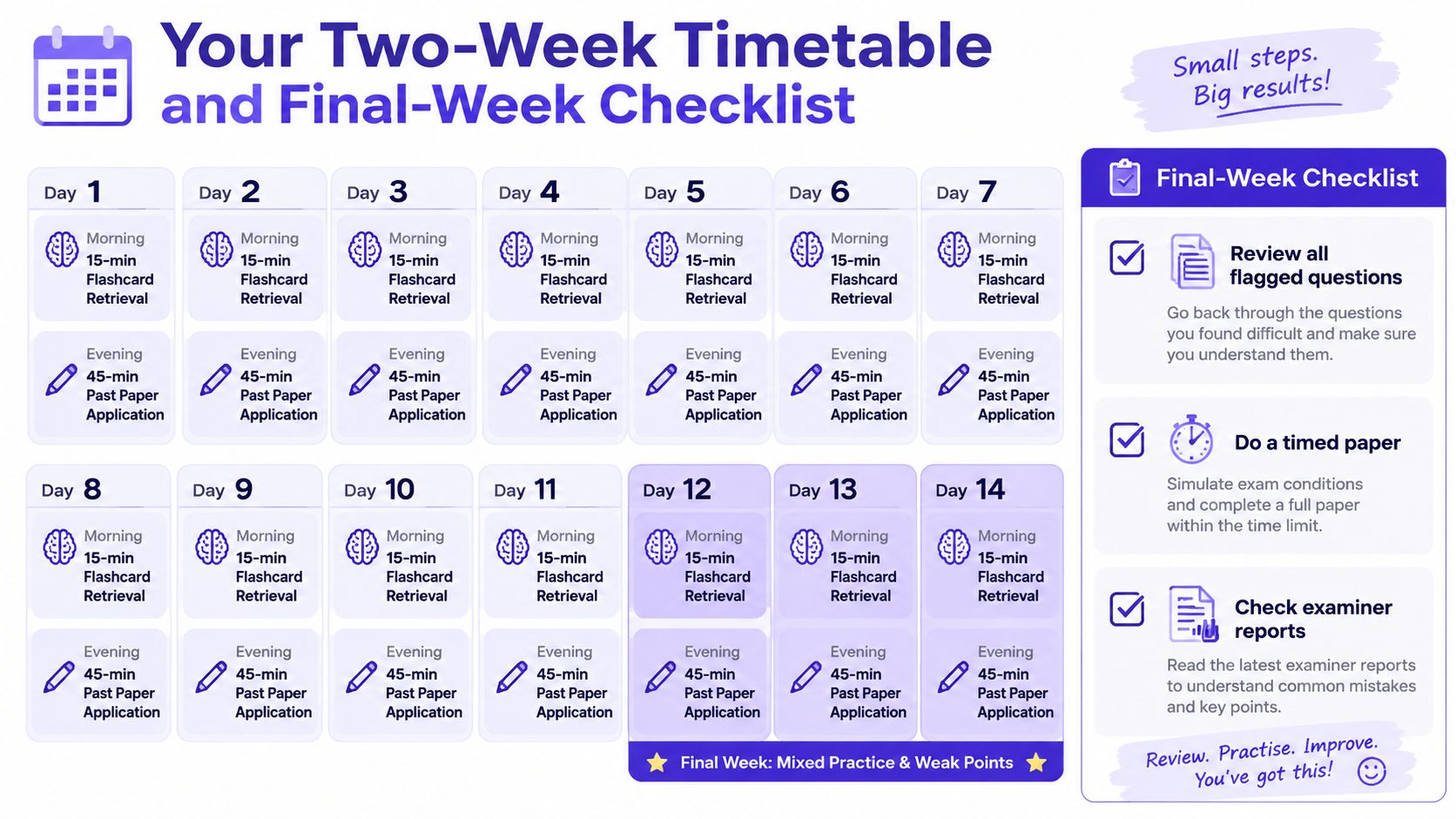 A visual guide showing a two-week revision schedule and final-week checklist for exam preparation.