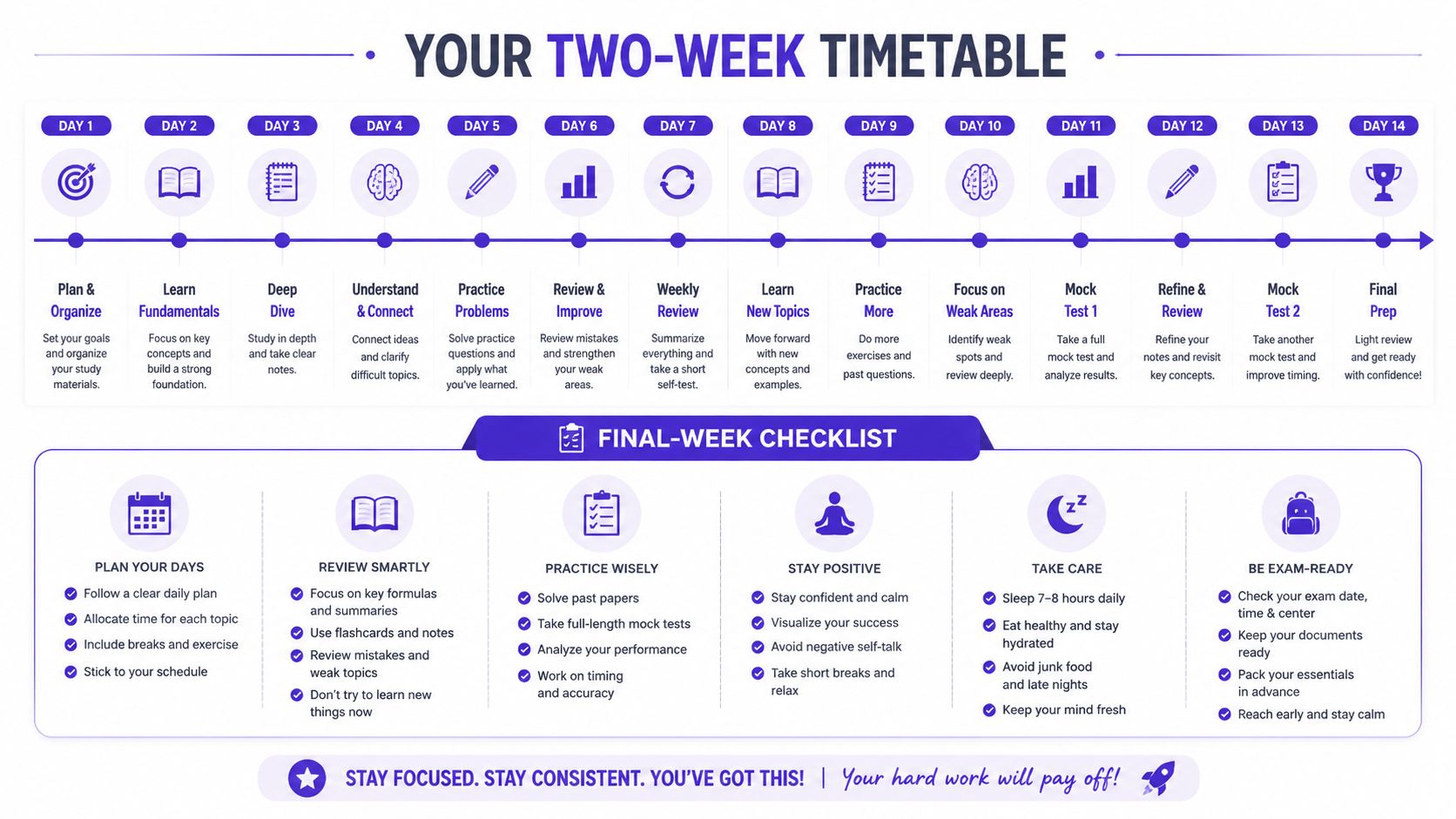A structured two-week study timetable and final week checklist for exam preparation to help students succeed.