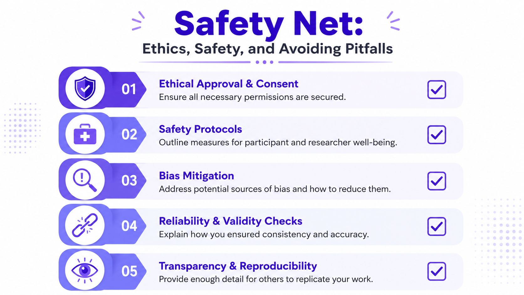 An infographic titled Safety Net listing five key steps for ethics, safety, and avoiding research pitfalls.