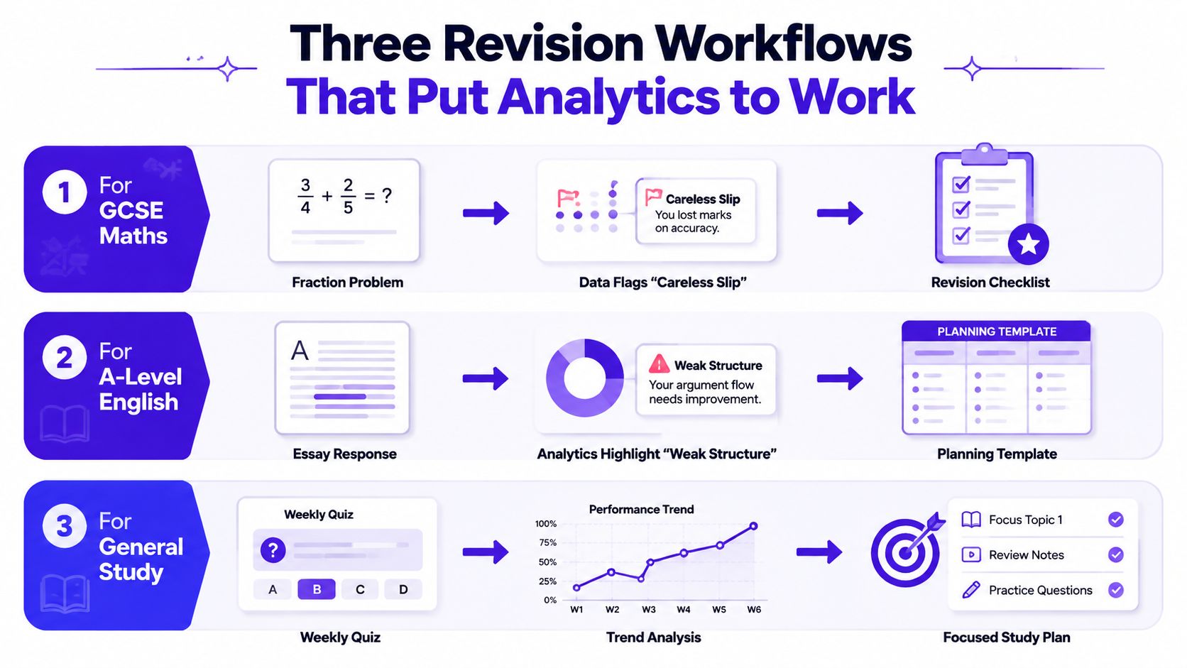 Learning Analytics Explained: Data-Powered Re... | MasteryMind
