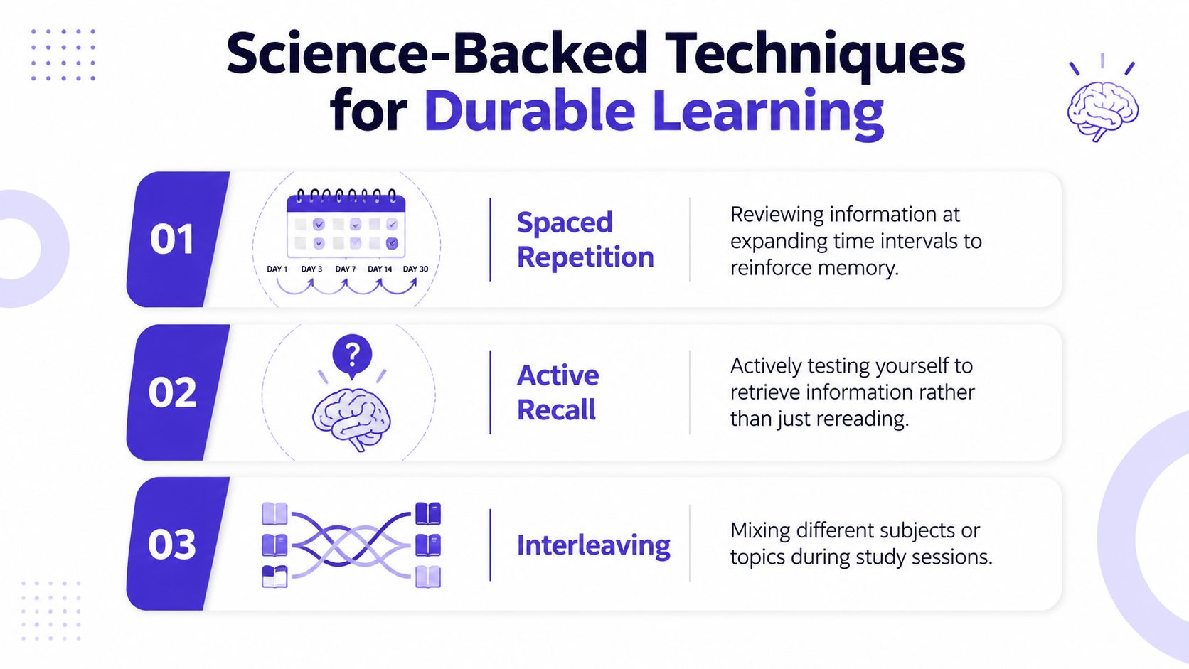 A visual infographic explaining three science-backed learning techniques: spaced repetition, active recall, and interleaving for memory.