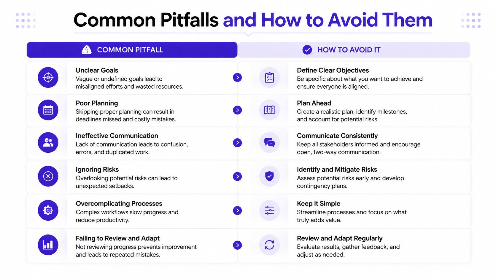 A chart detailing six common business pitfalls alongside actionable advice on how to avoid each mistake effectively.