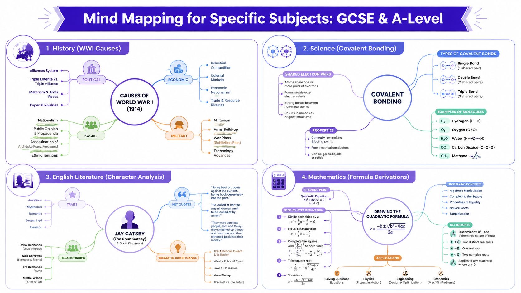An educational infographic demonstrating four different mind map examples for revising history, science, literature, and mathematics.