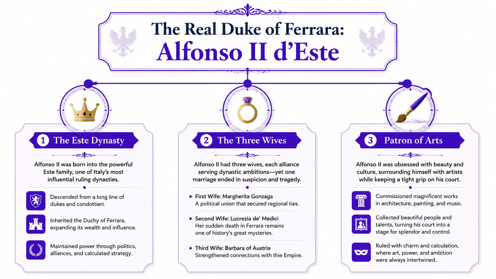 An infographic detailing the historical background of Alfonso II d'Este, the real Duke of Ferrara.