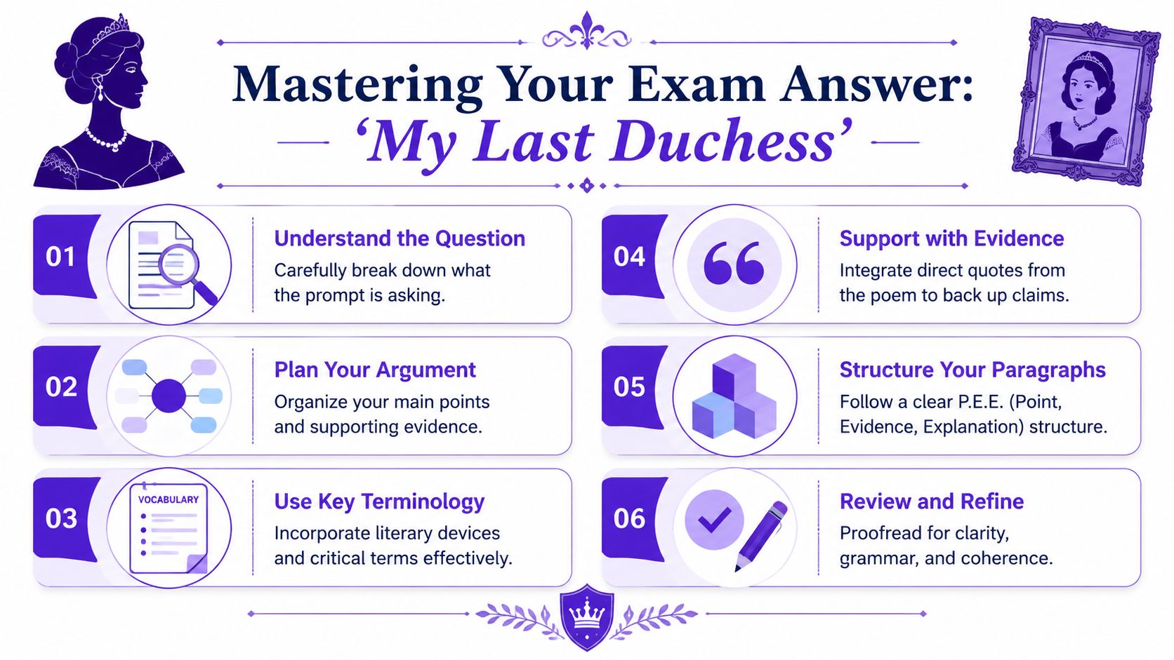 An educational infographic outlining six essential steps for mastering exam answers on the poem My Last Duchess.