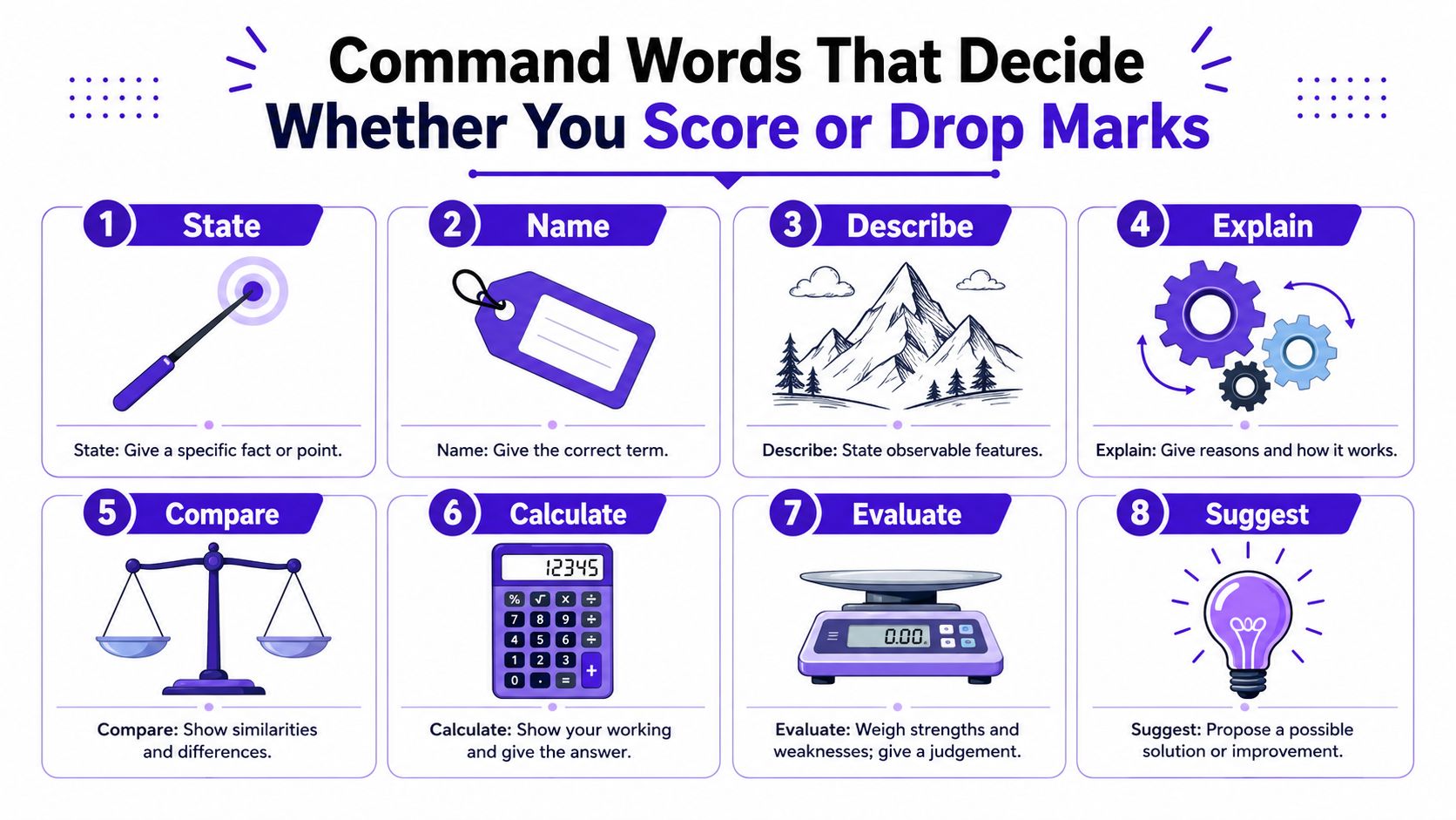 An infographic titled Command Words That Decide Whether You Score or Drop Marks with eight numbered definitions.