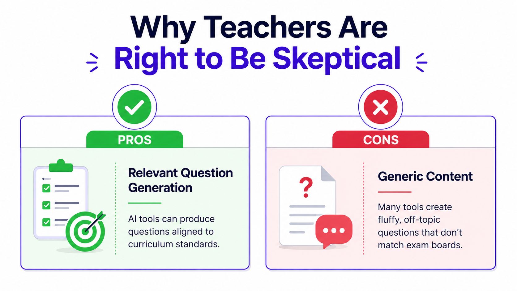A pros and cons infographic comparing relevant AI question generation against generic, off-topic AI content.