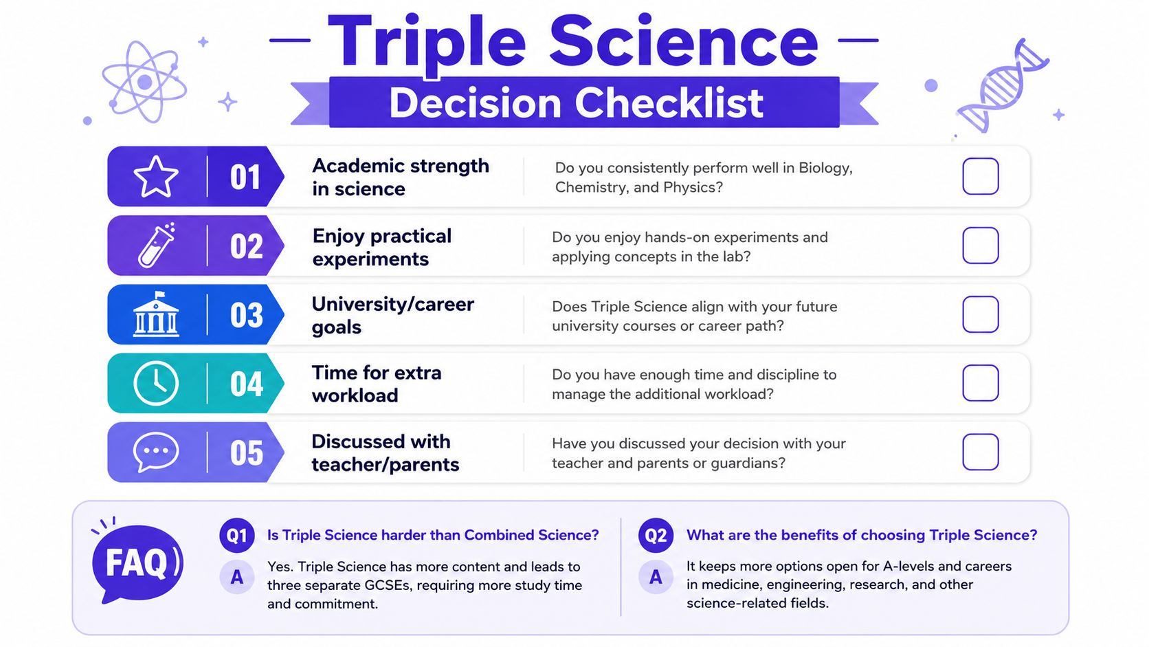 A checklist infographic titled Triple Science Decision Checklist with five points to consider before choosing the course.