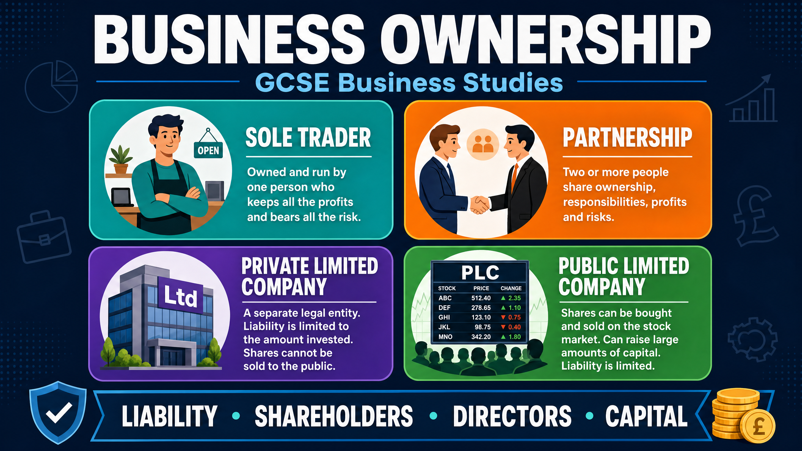 Header image for Business Ownership