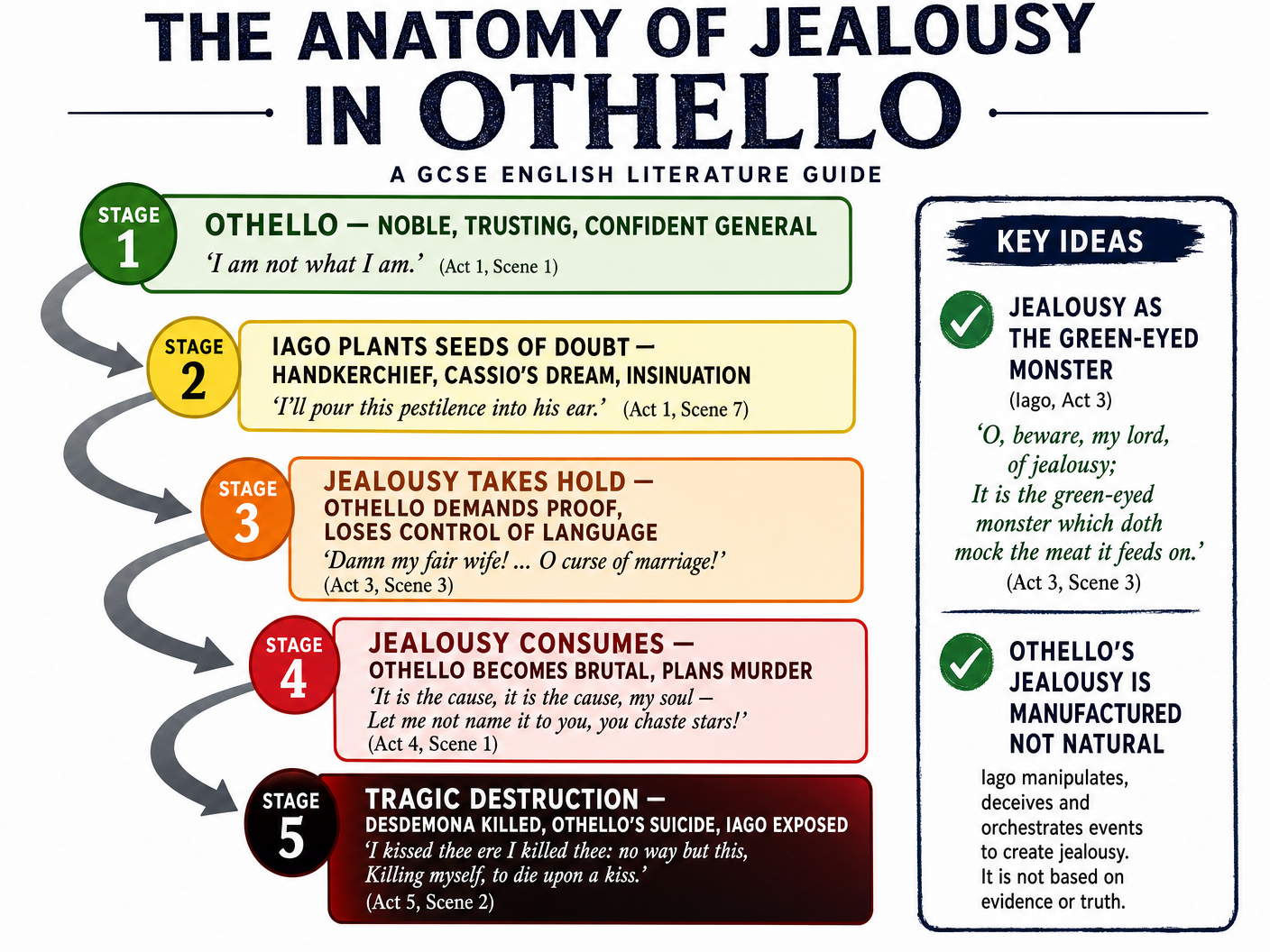 The Anatomy of Jealousy