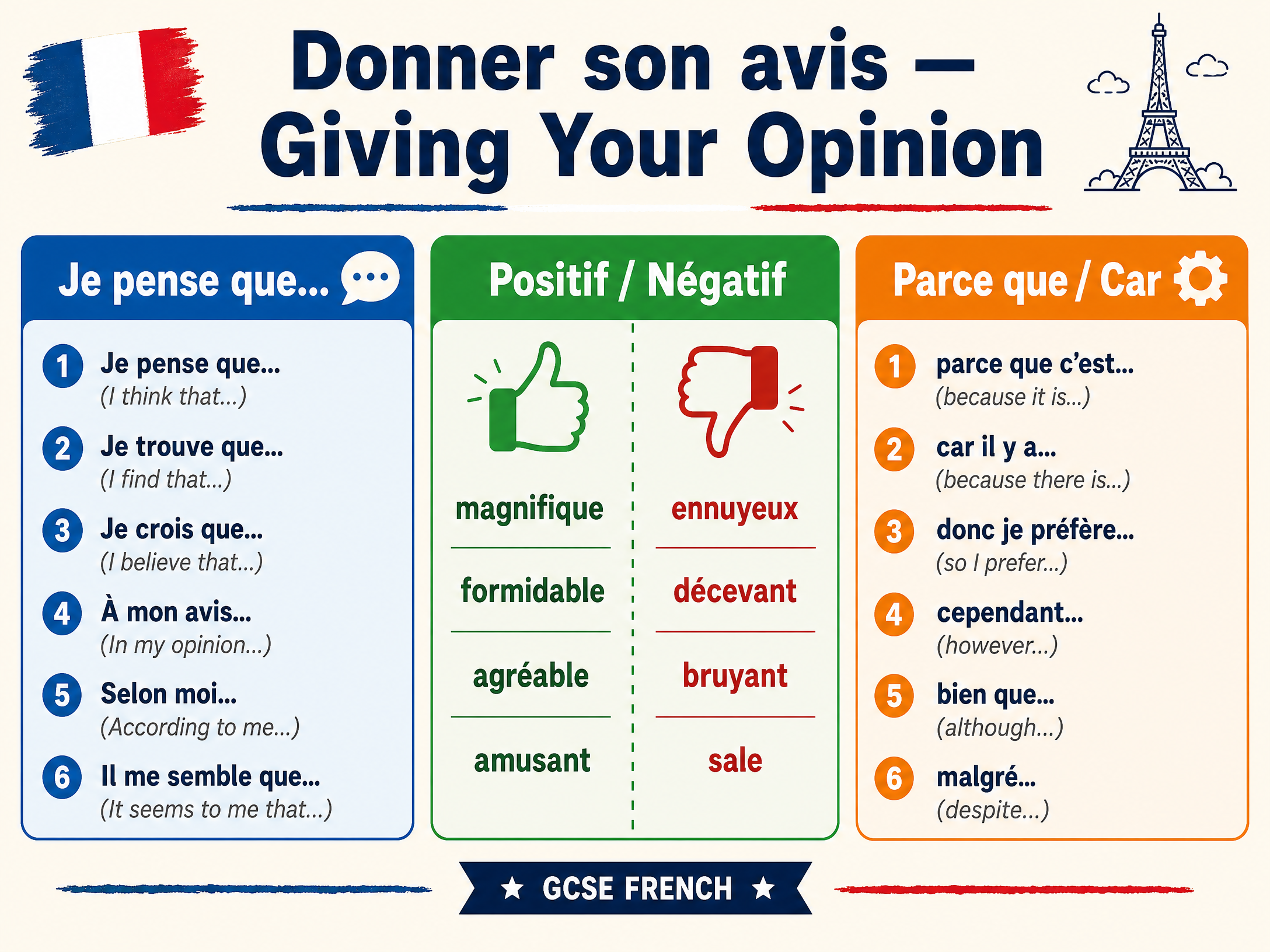 Donner son avis (Giving Your Opinion)