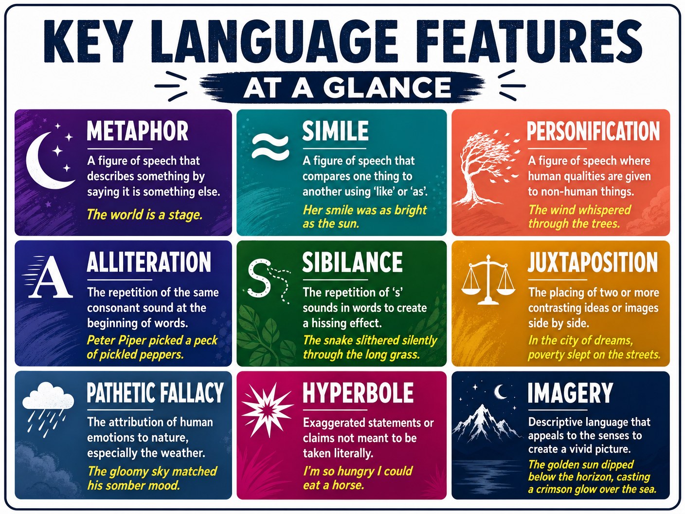 Key Language Features at a Glance