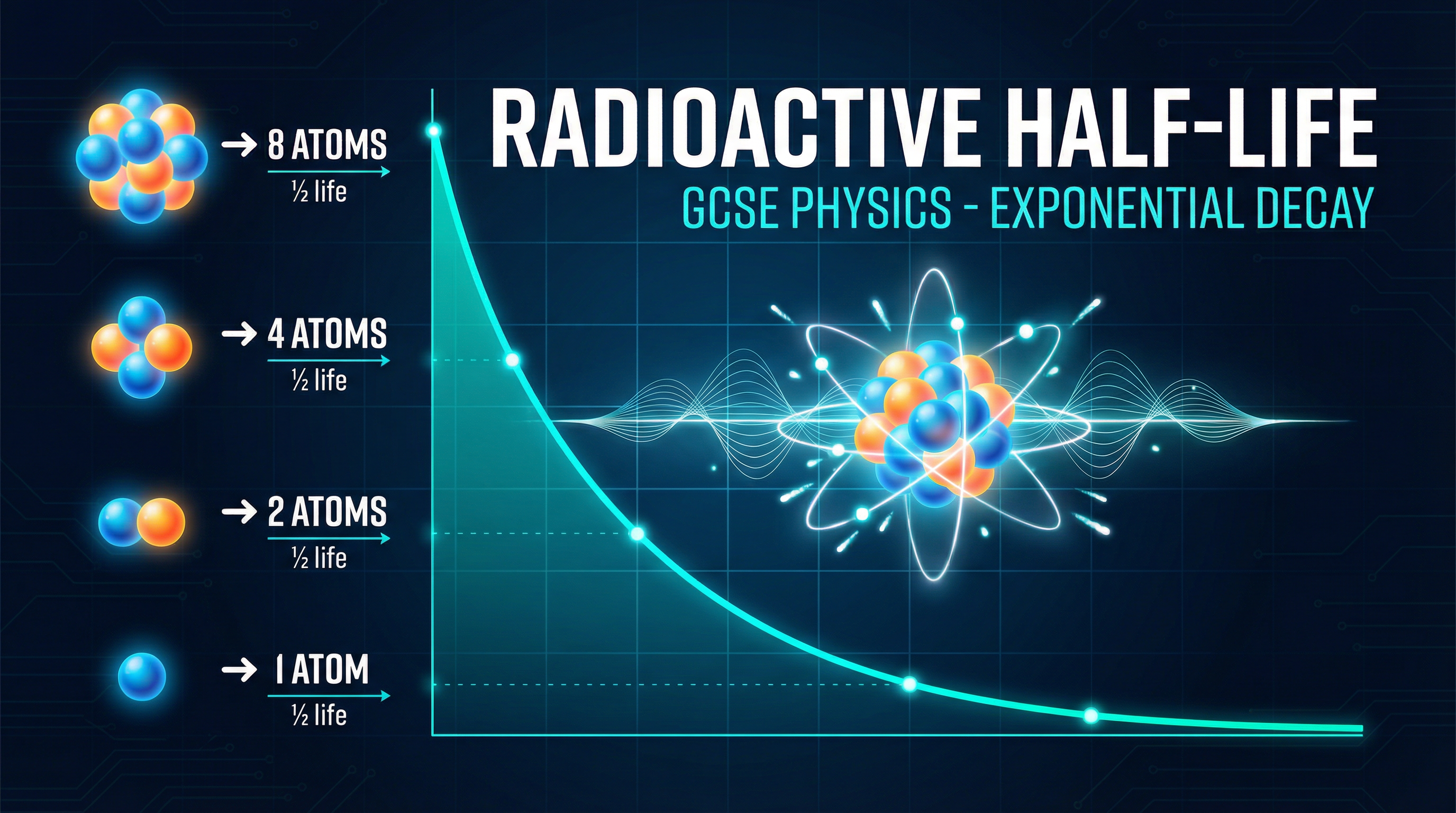 Radioactive Half-Life - OCR GCSE Physics