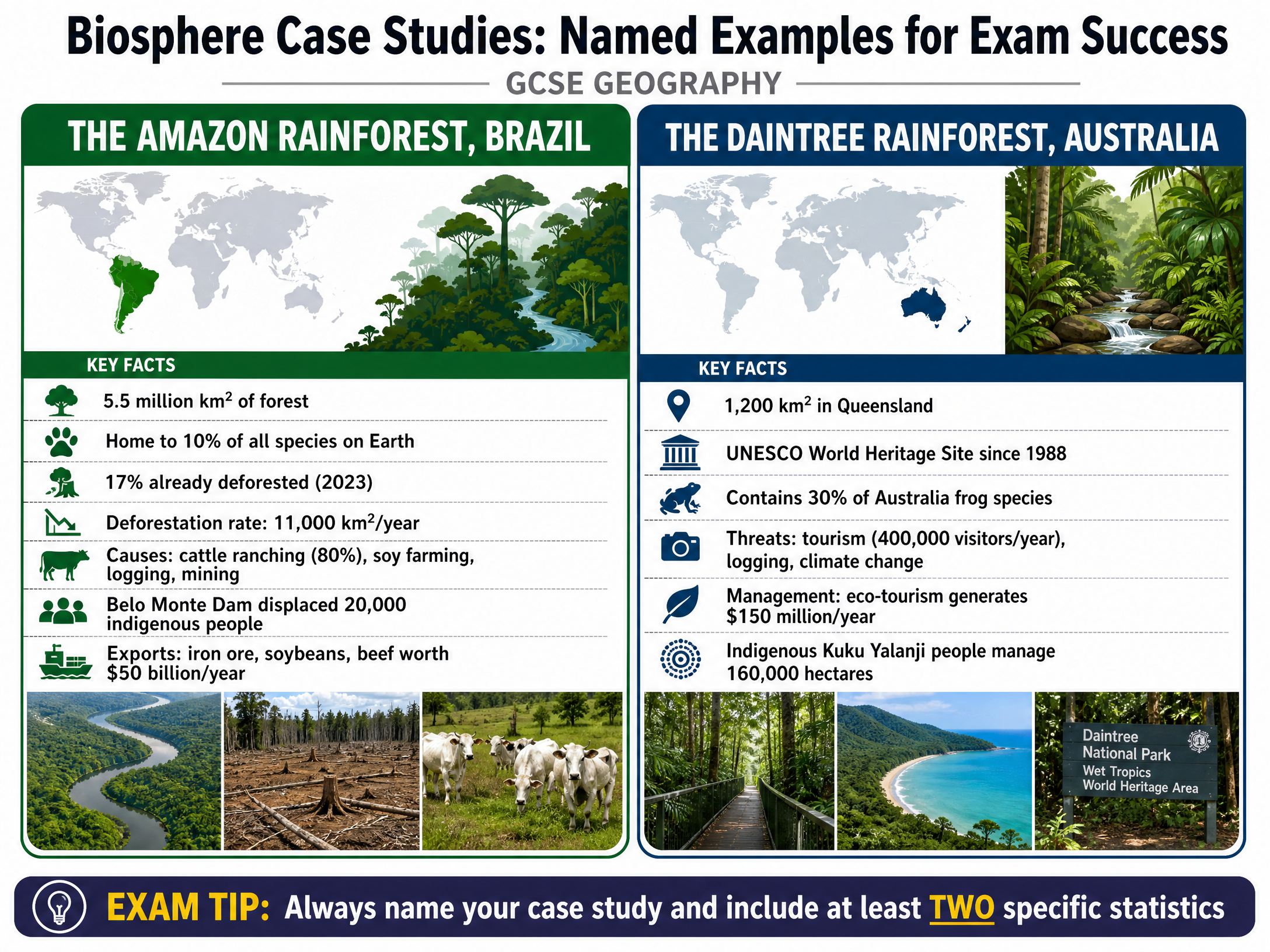 Biosphere Case Studies