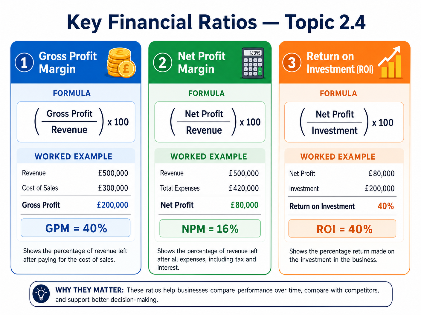 Key Financial Ratios