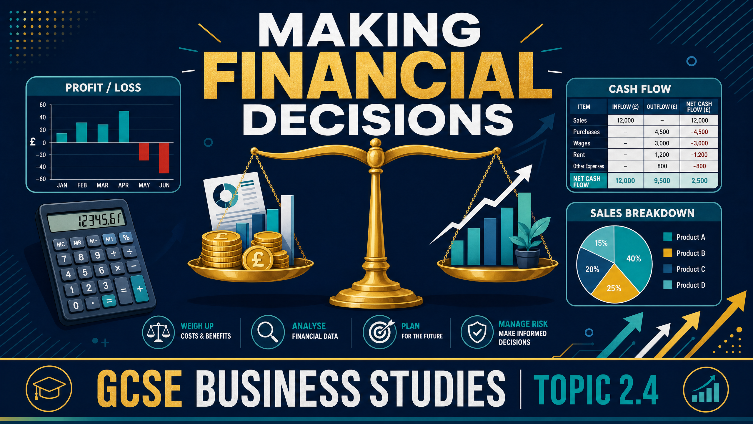 Topic 2.4: Making Financial Decisions