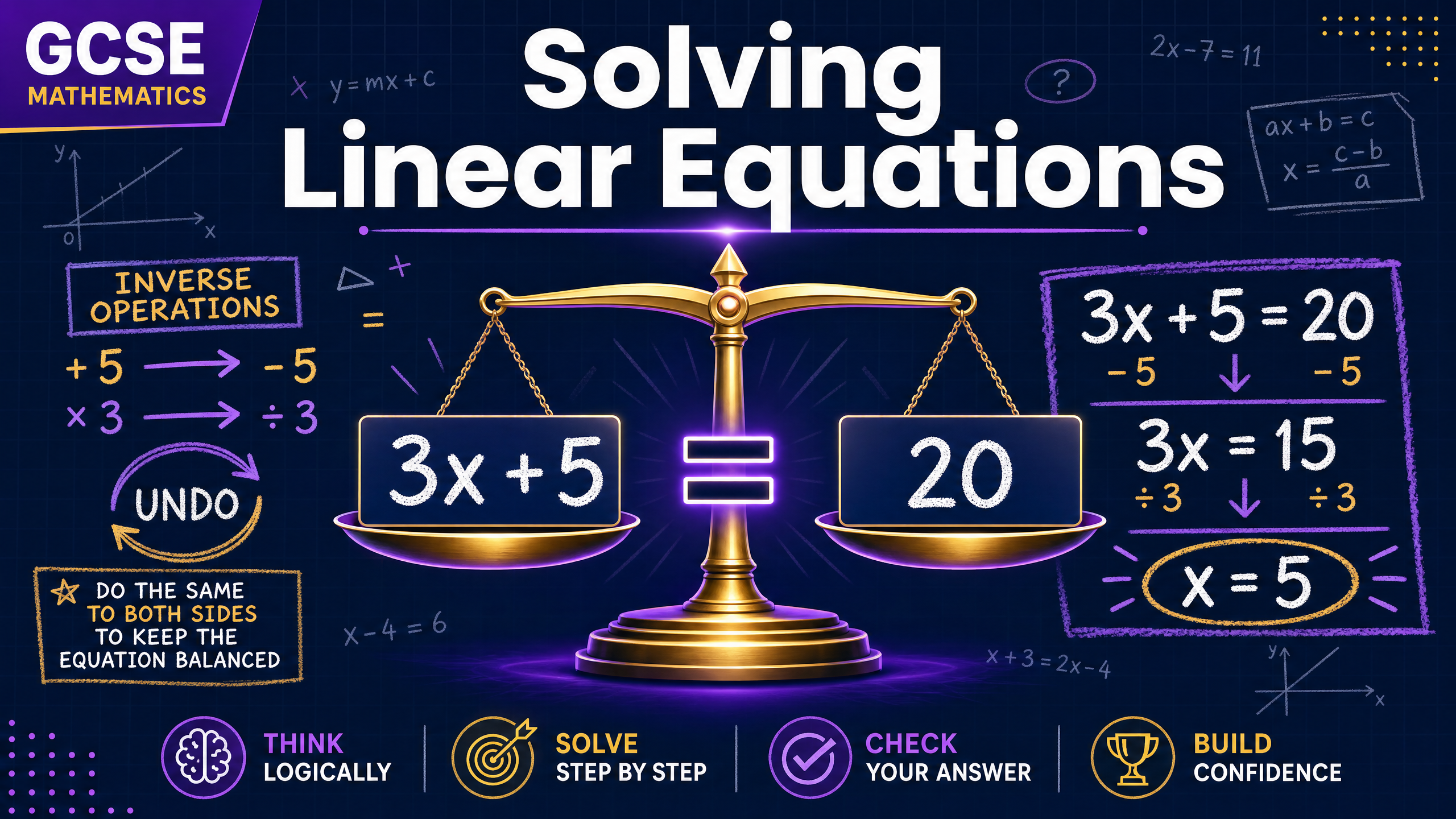 Header image for Solving Linear Equations