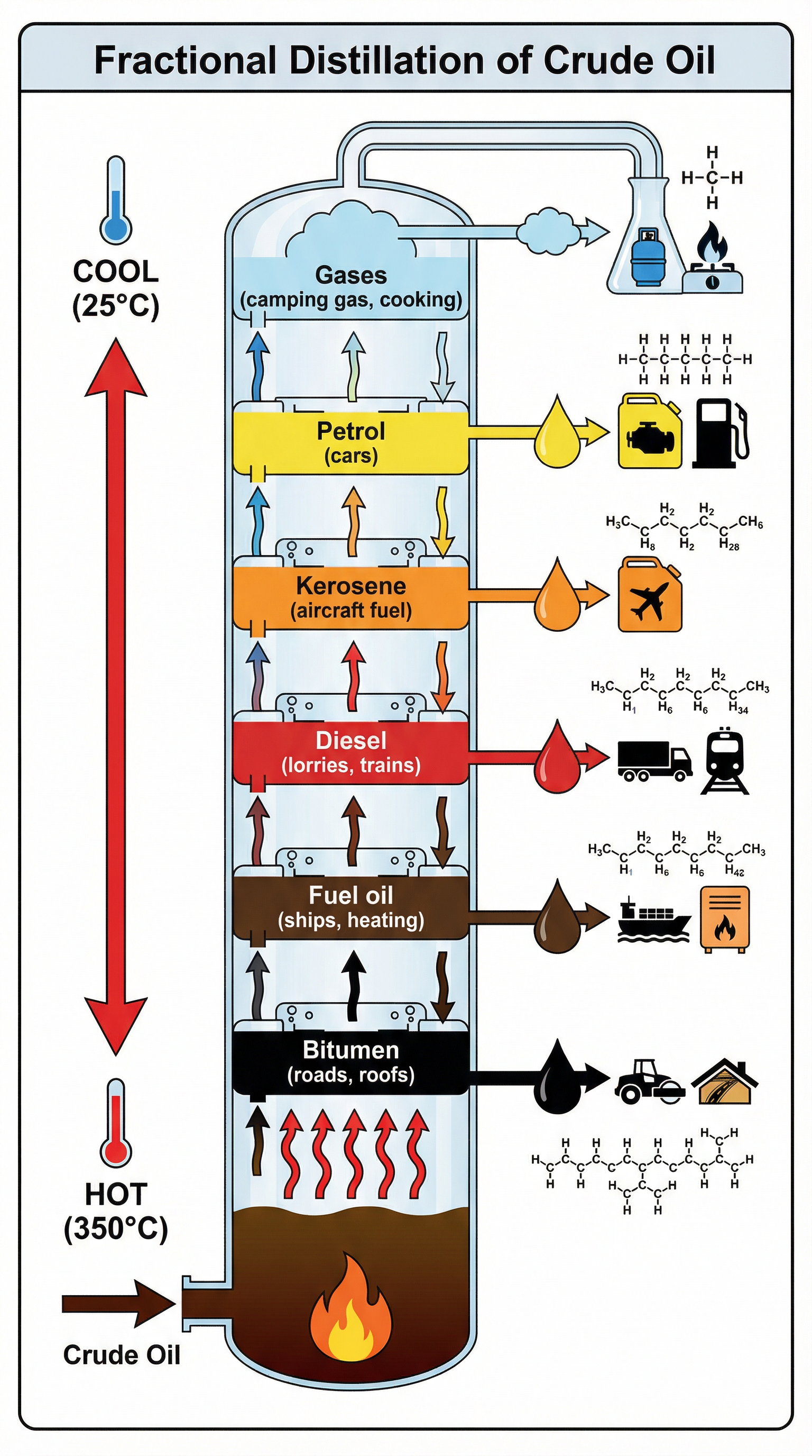 fractional_distillation_diagram.png