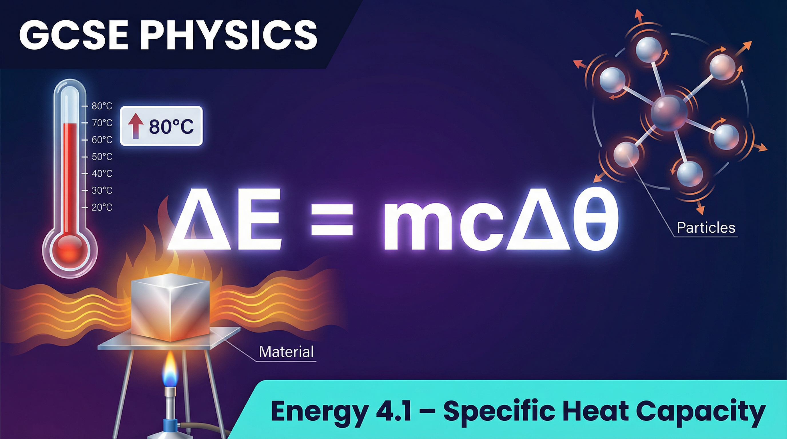 Header image for Energy 4.1 – Specific Heat Capacity
