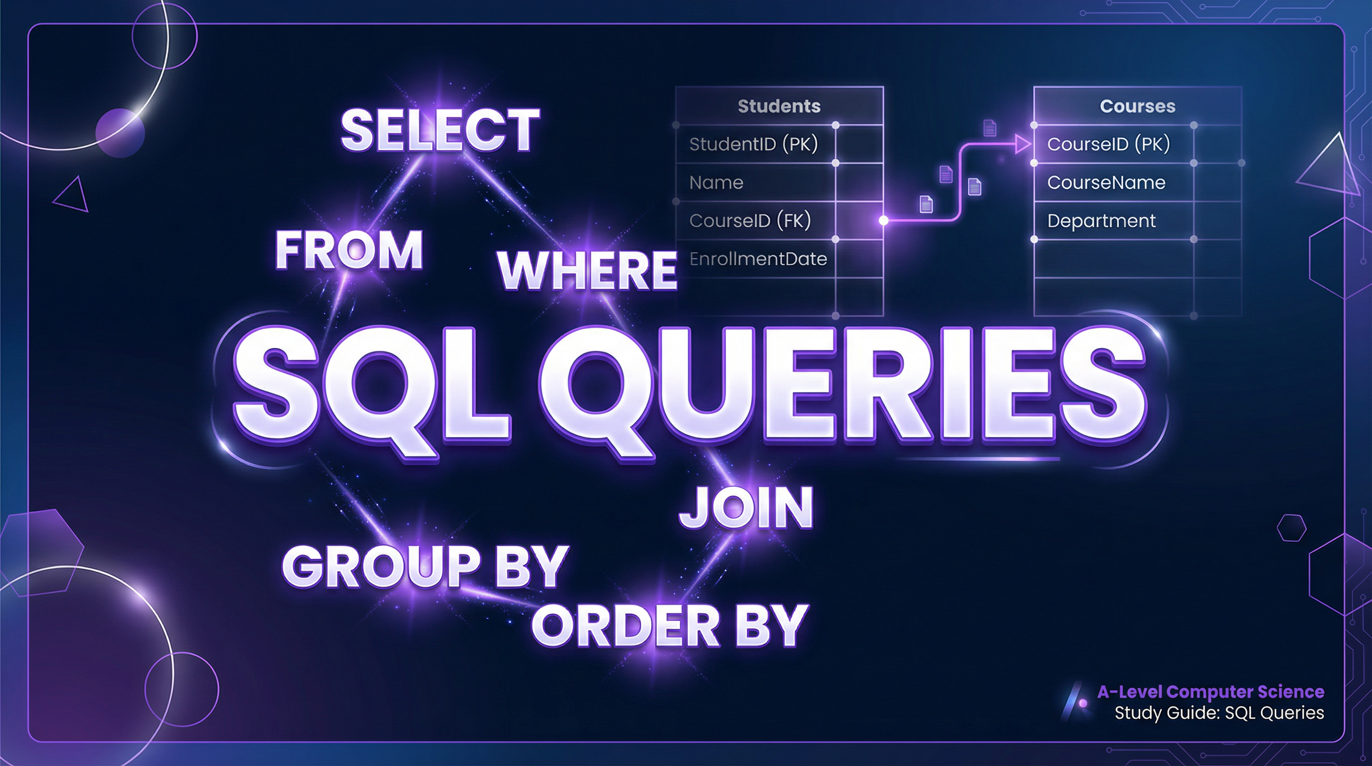 Header image for Edexcel A-Level SQL Queries (A6.4)