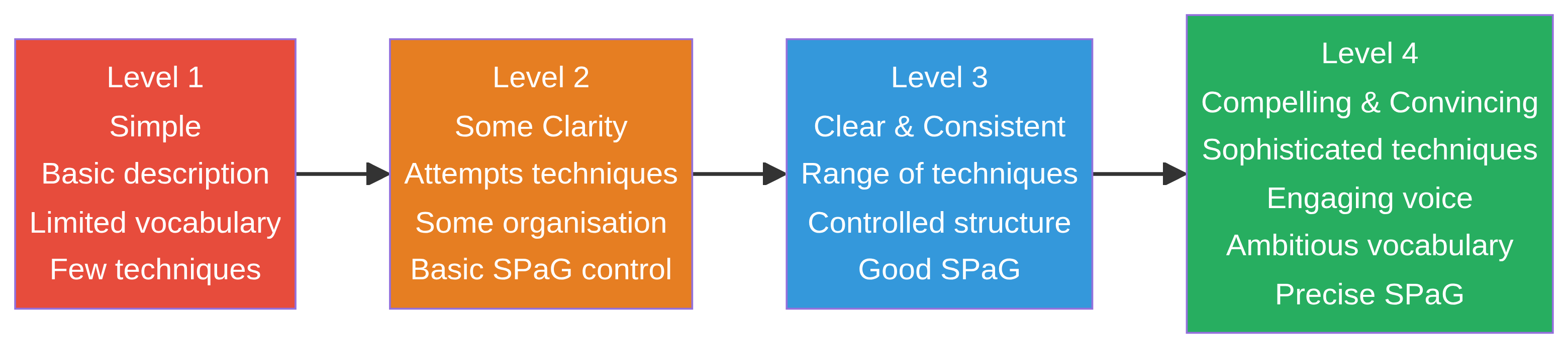 Mark Scheme Levels