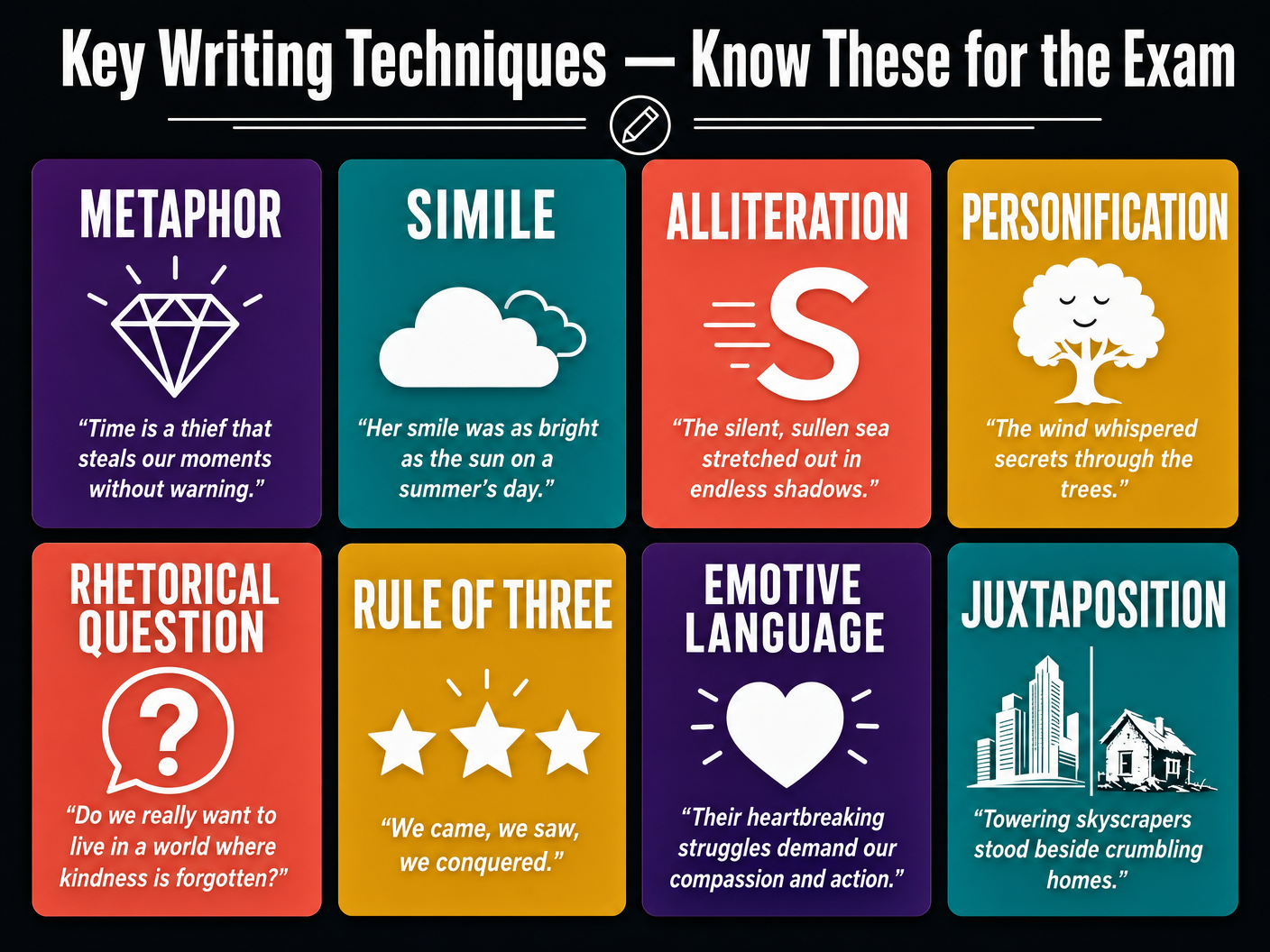 Key Writing Techniques
