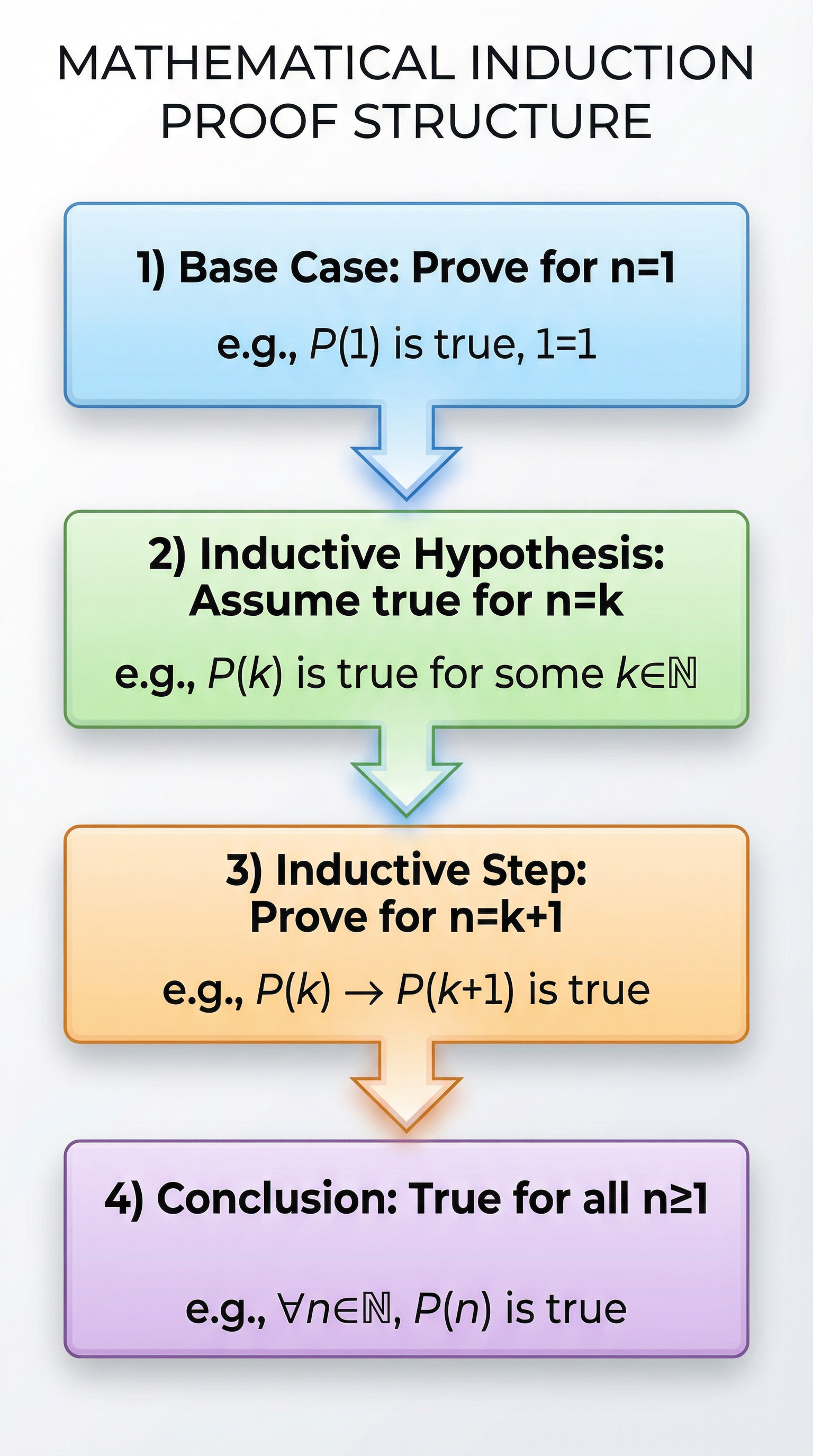 induction_steps_diagram.png