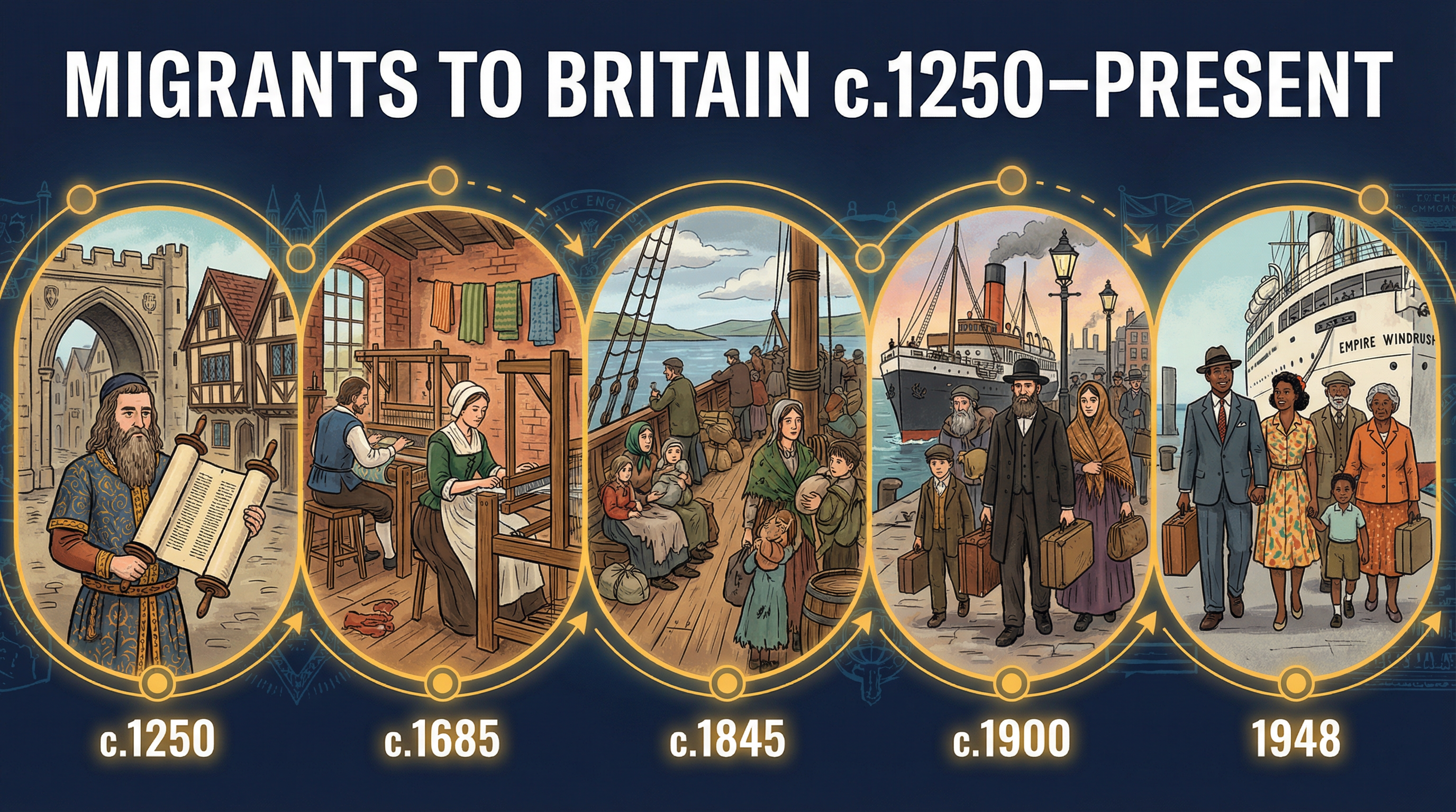 Header image for Migrants to Britain c.1250-Present
