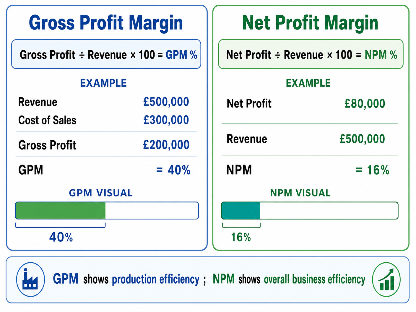 Profitability Ratios Explained