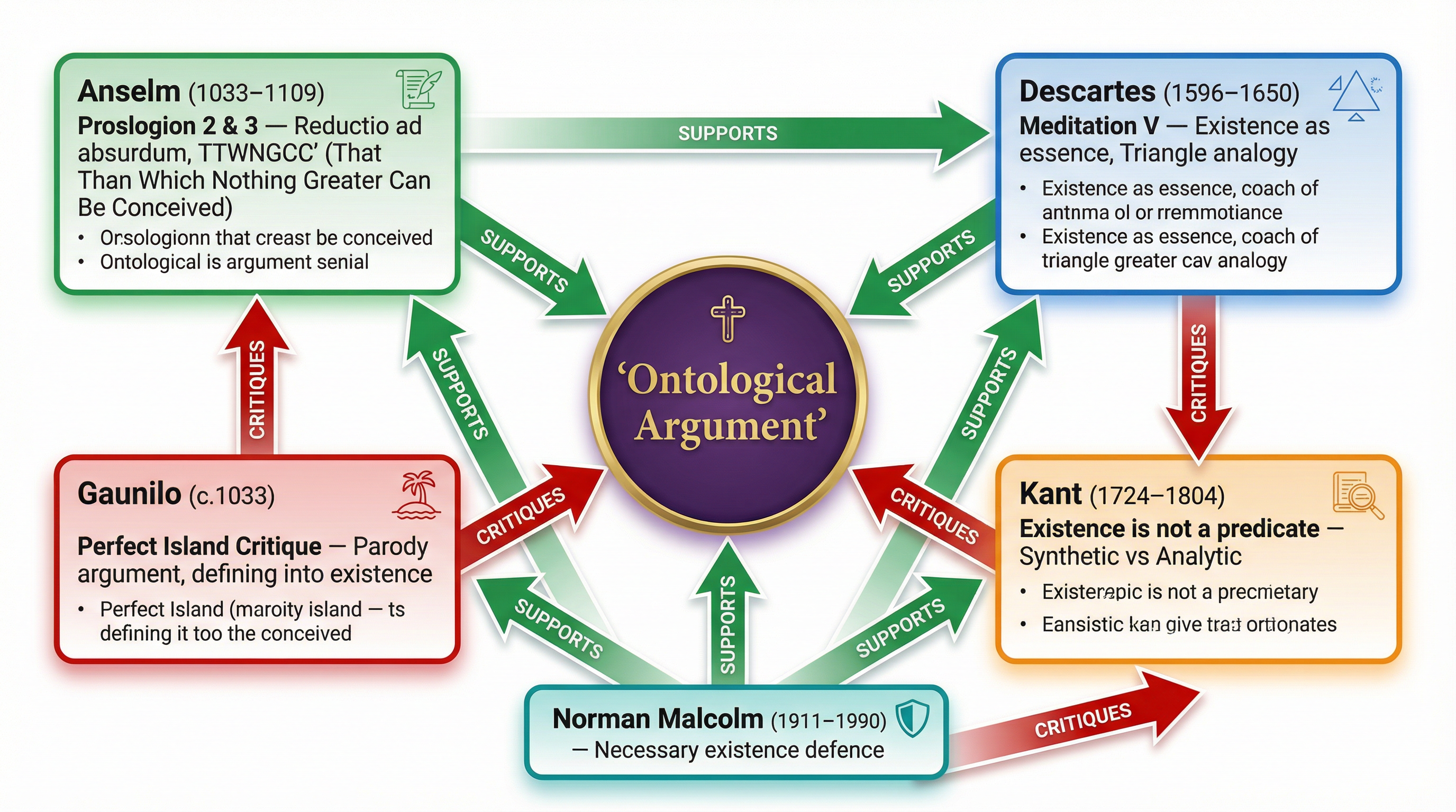 Key Thinkers and Critiques