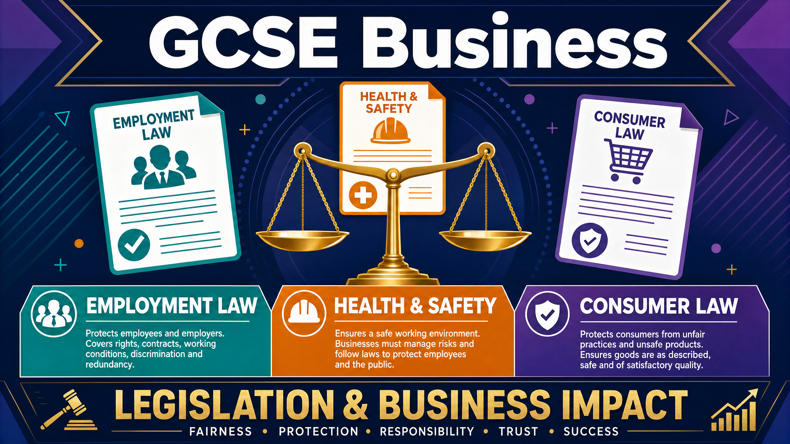 Business Legislation Overview