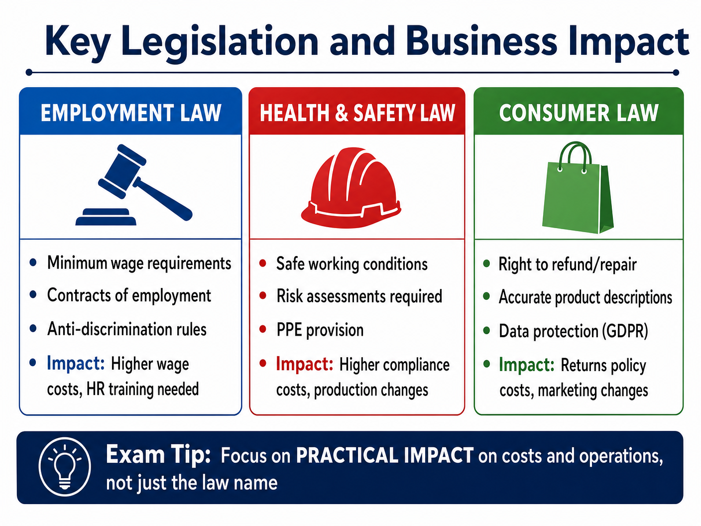 Key Legislation and Business Impact