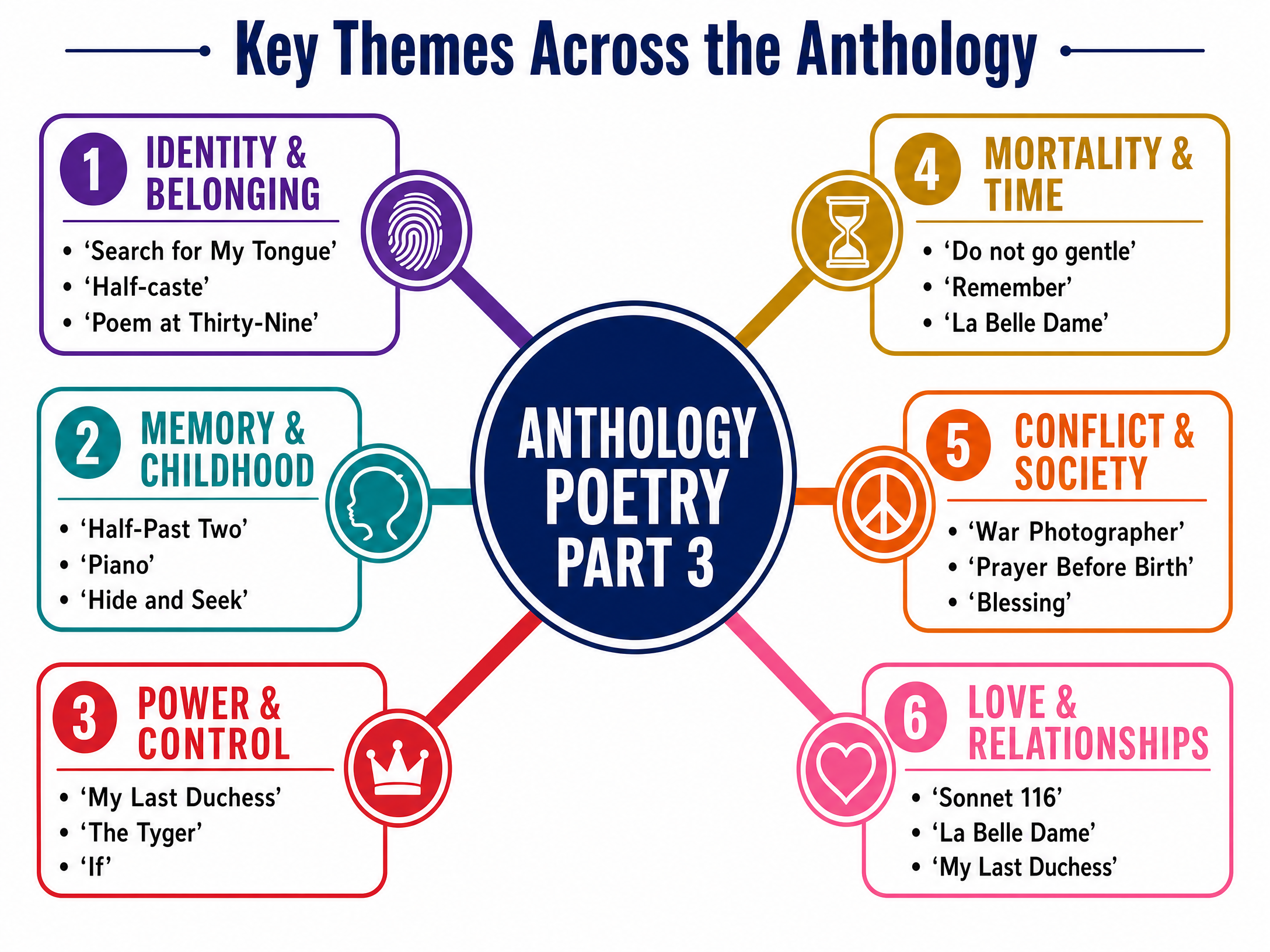 Key Themes Across the Anthology