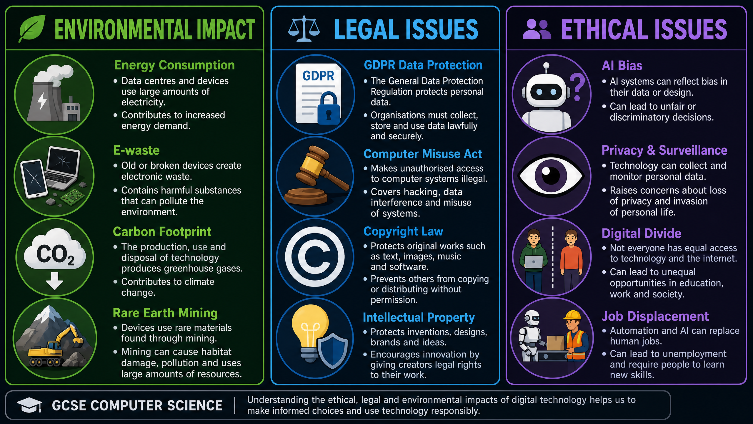 Wider Impacts of Technology