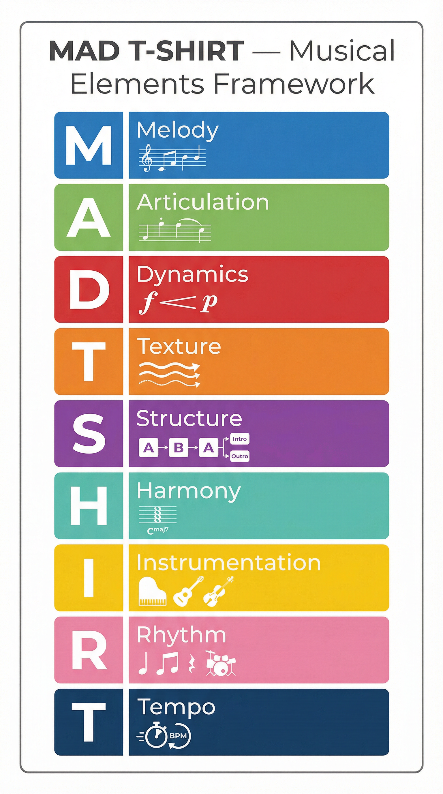The MAD T-SHIRT framework for analysing musical elements.