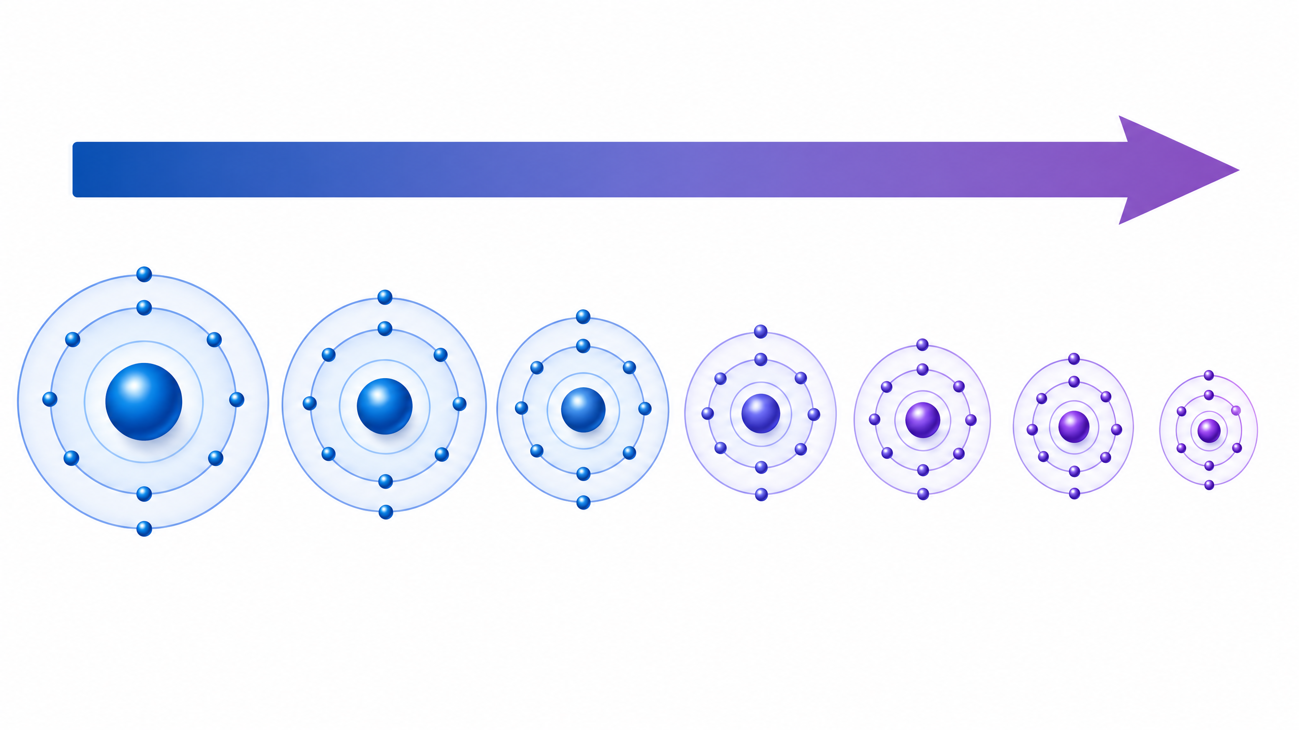 Atomic-radius trend across Period 3