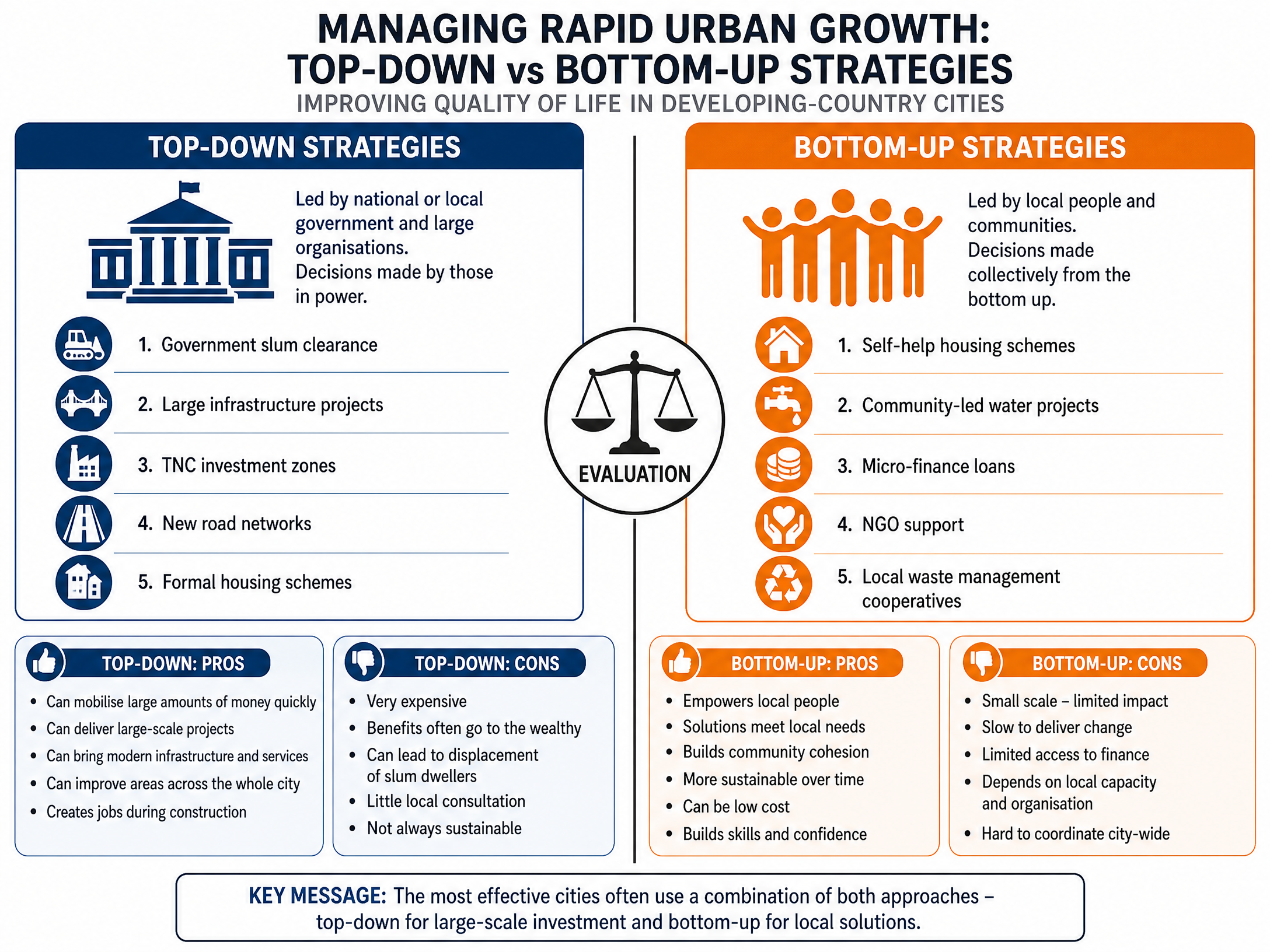 Top-down vs Bottom-up management.